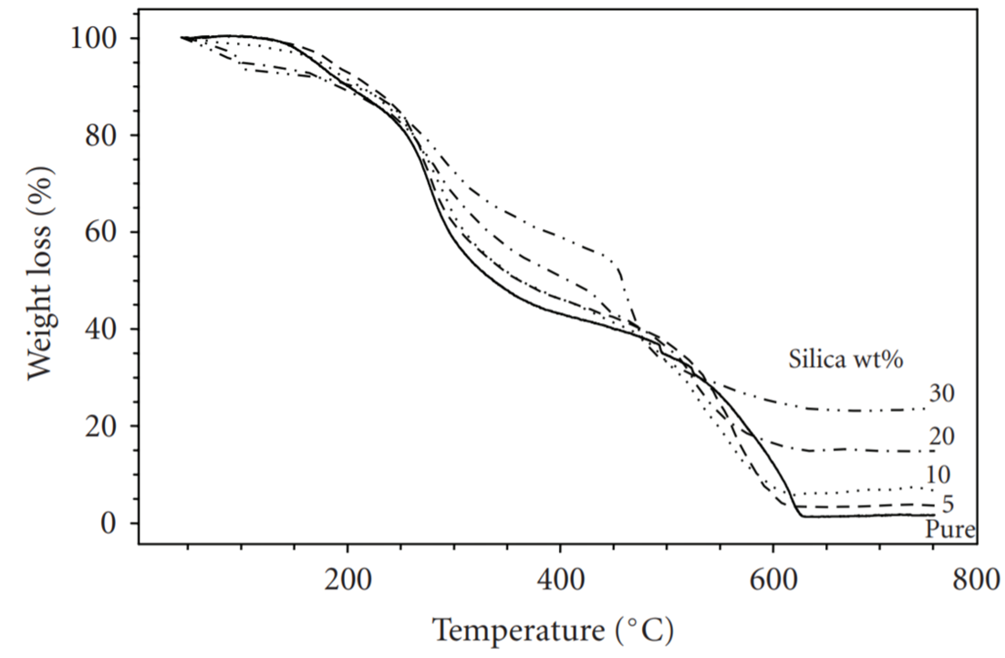 Polymers 14 00874 g012