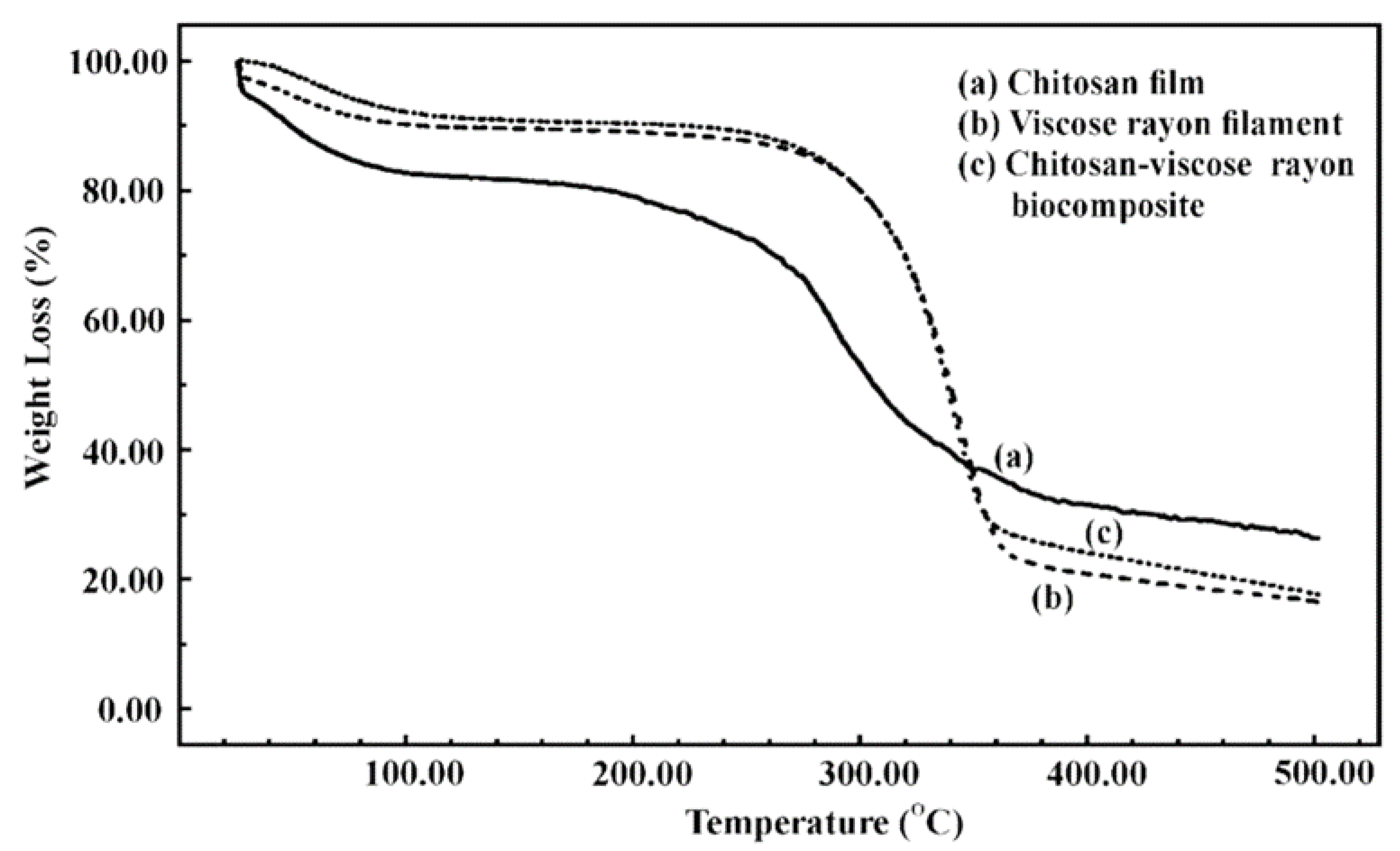 Polymers 14 00874 g014