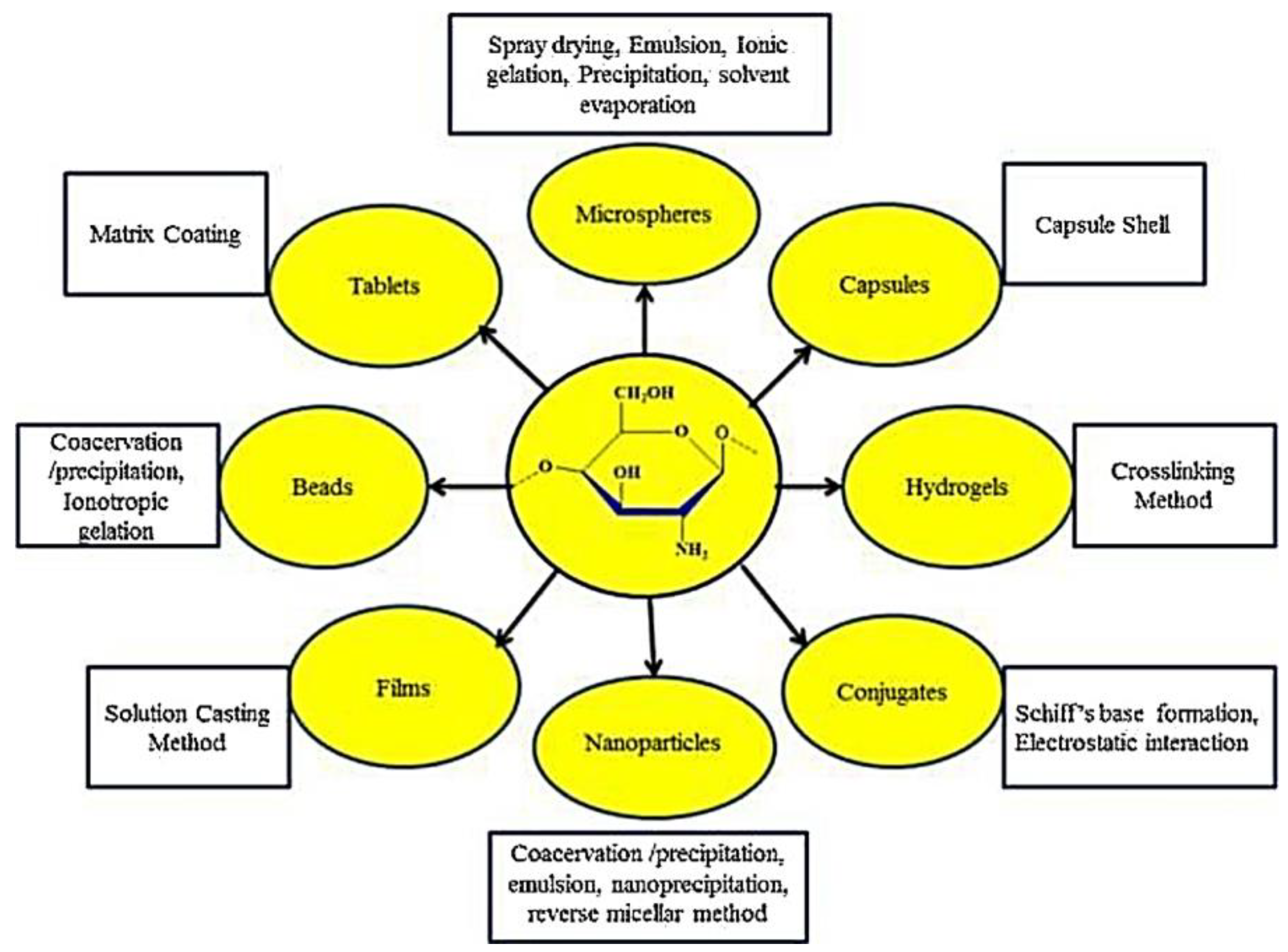 Polymers 14 00874 g016
