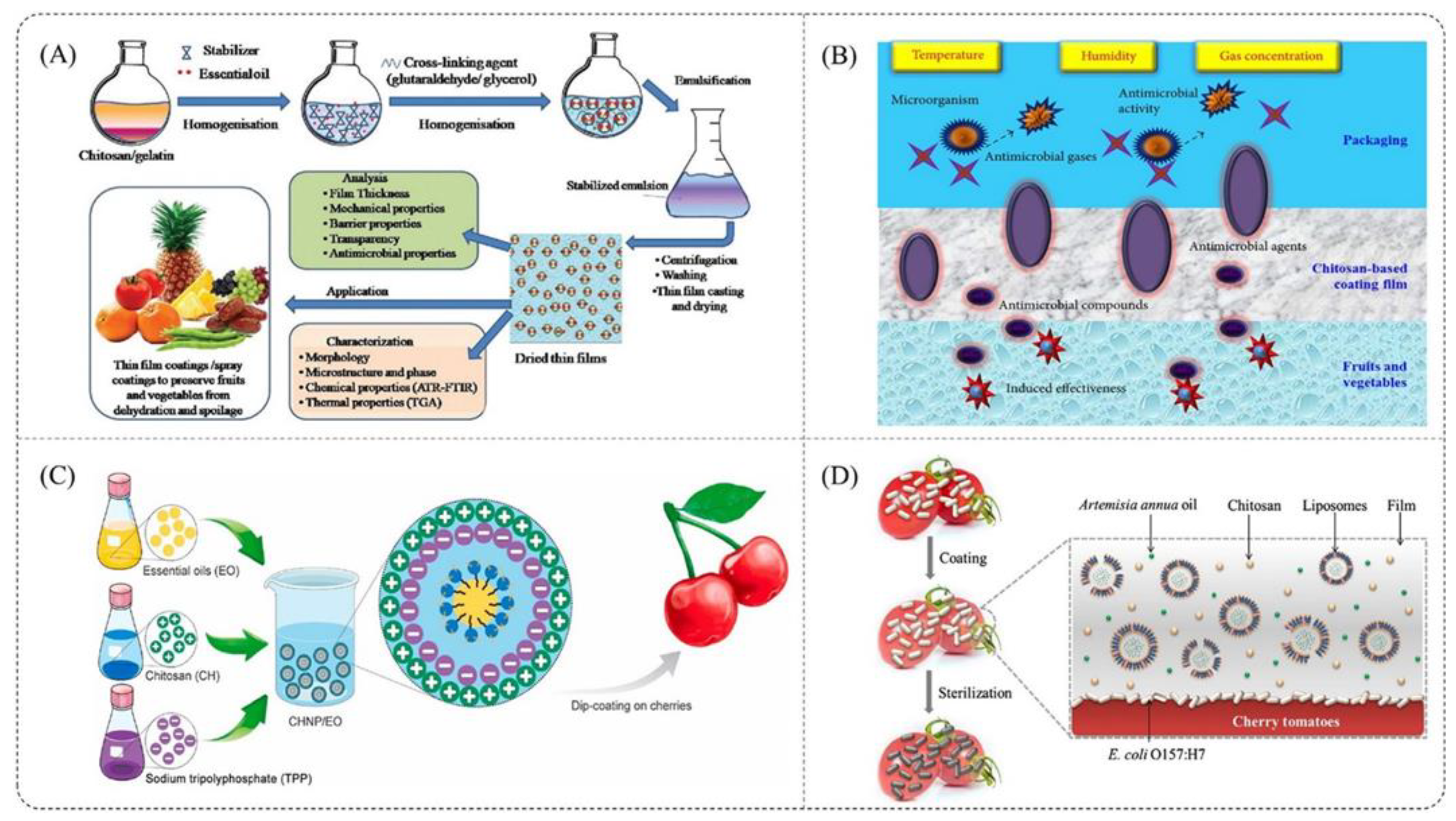 Polymers 14 00874 g017