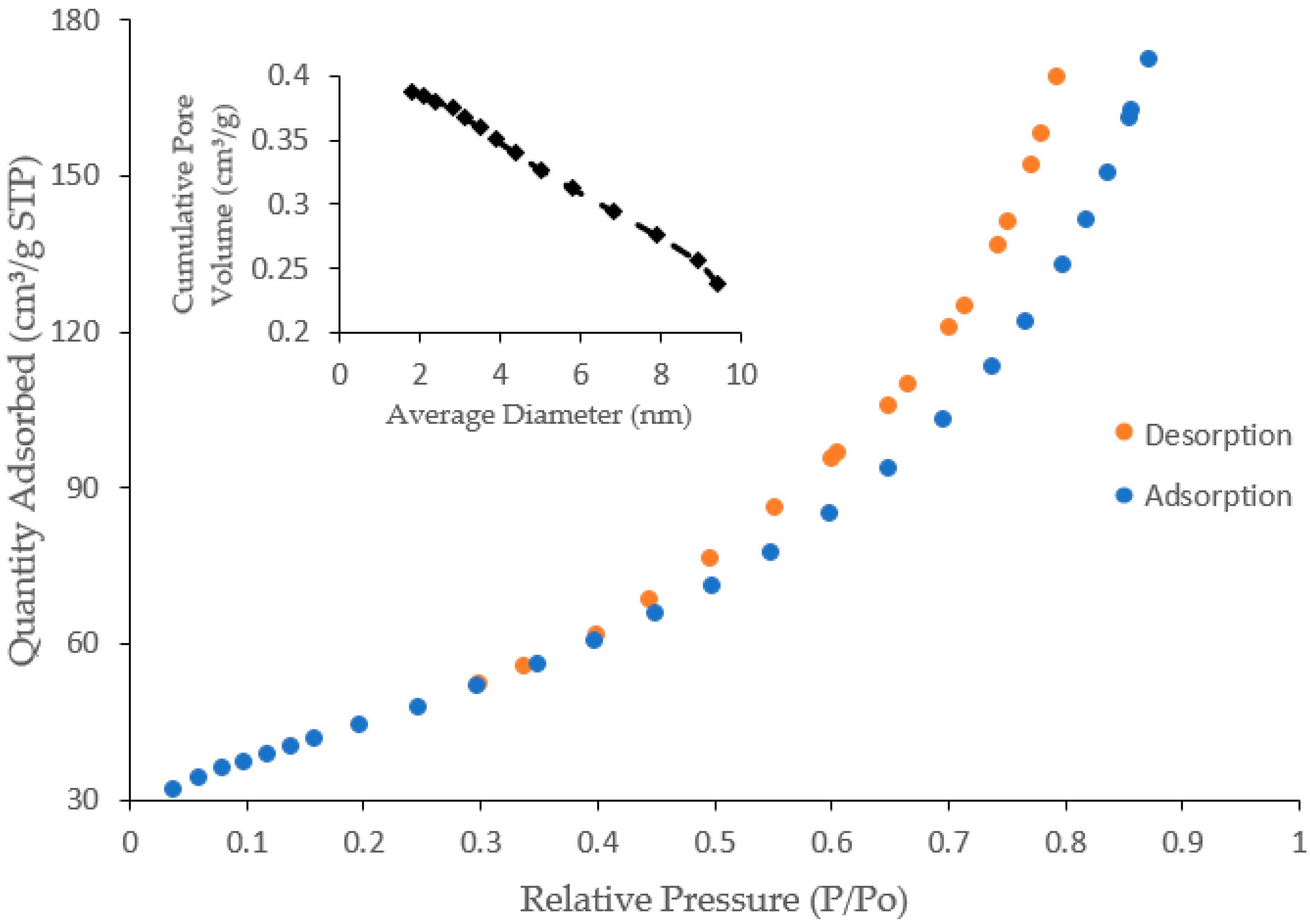Polymers 14 00890 g004