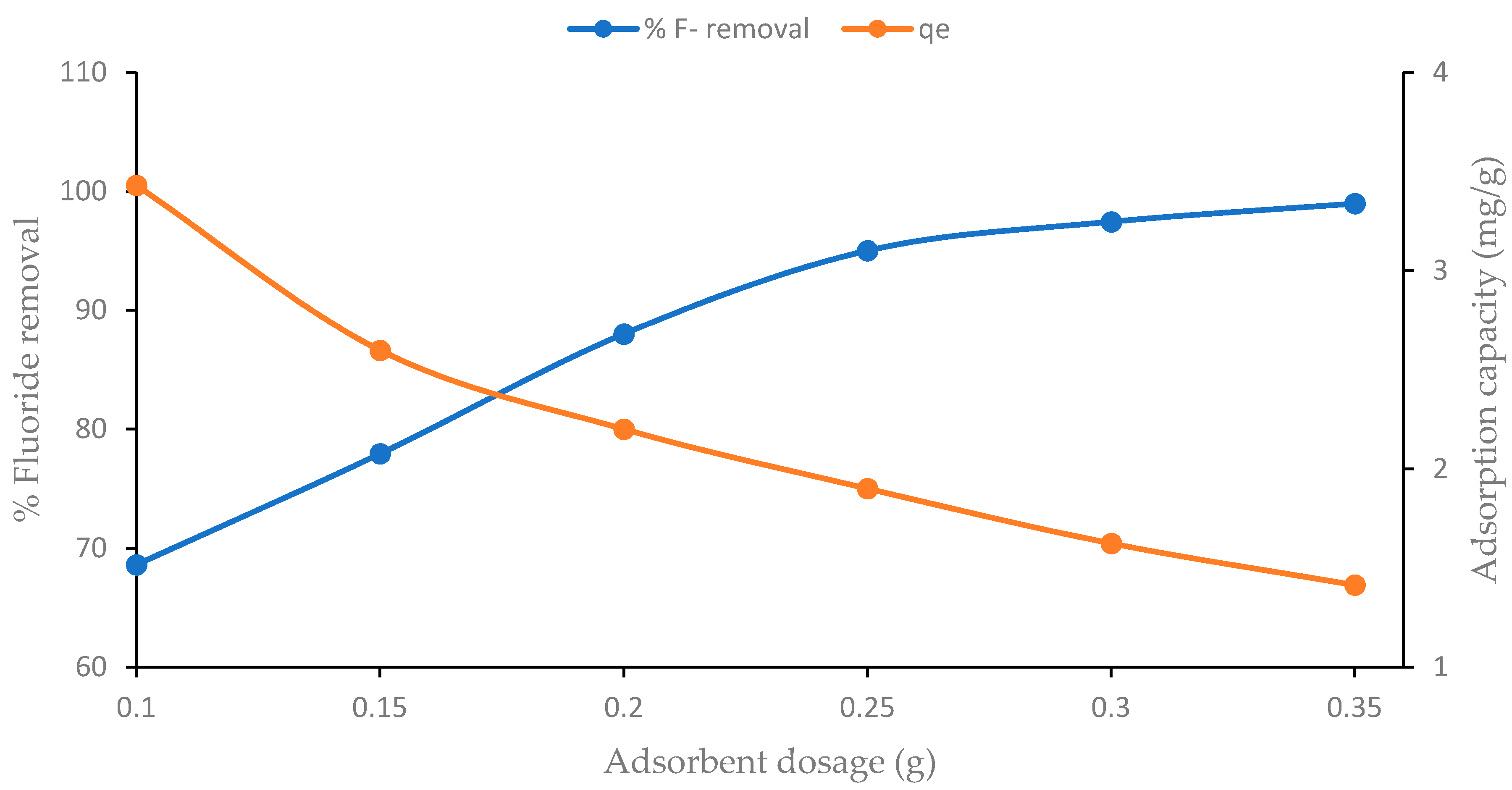 Polymers 14 00890 g007