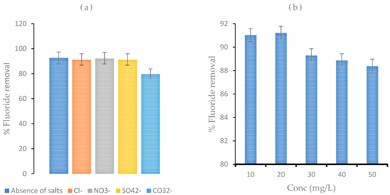 Polymers 14 00890 g009