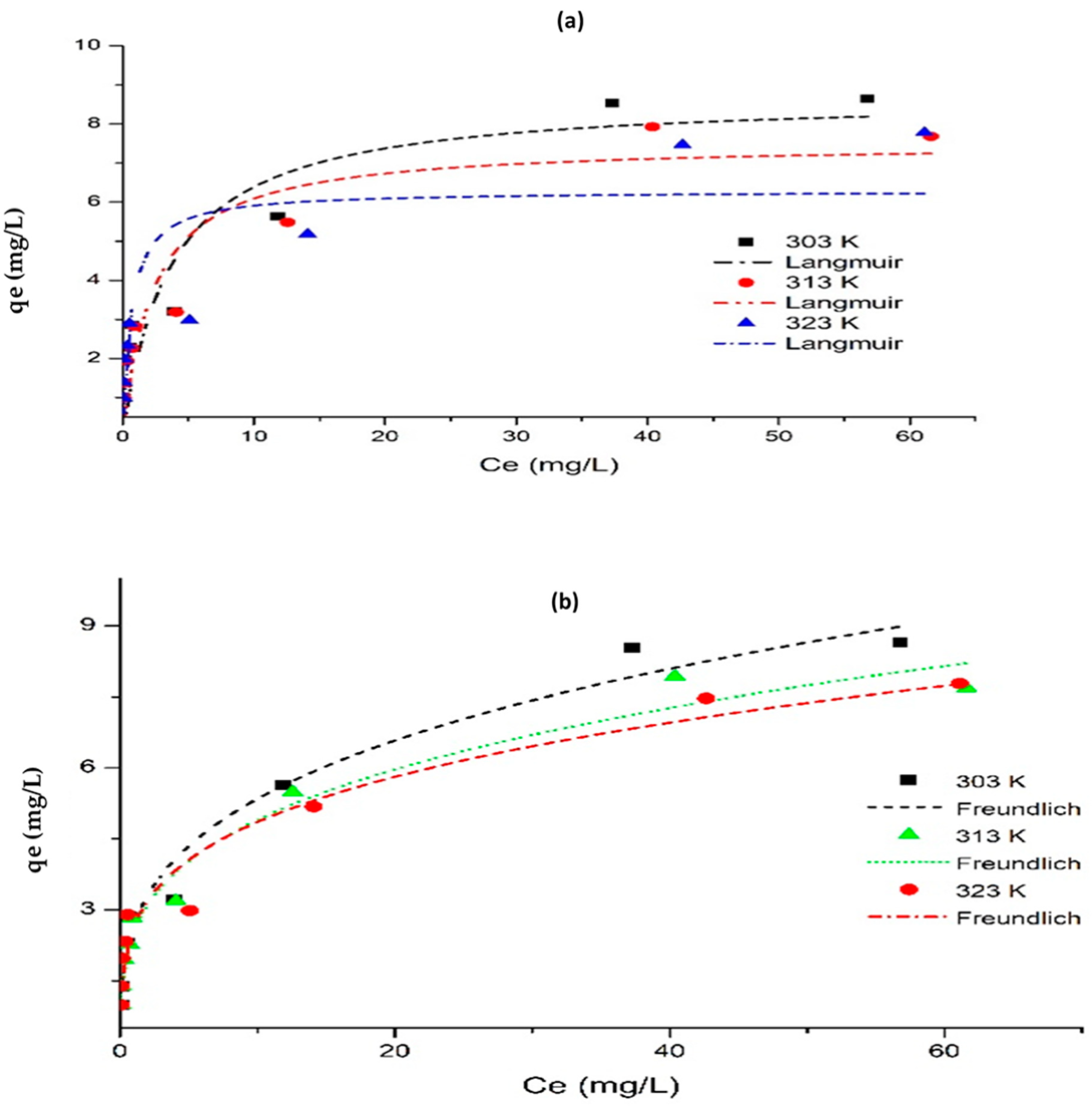Polymers 14 00890 g011
