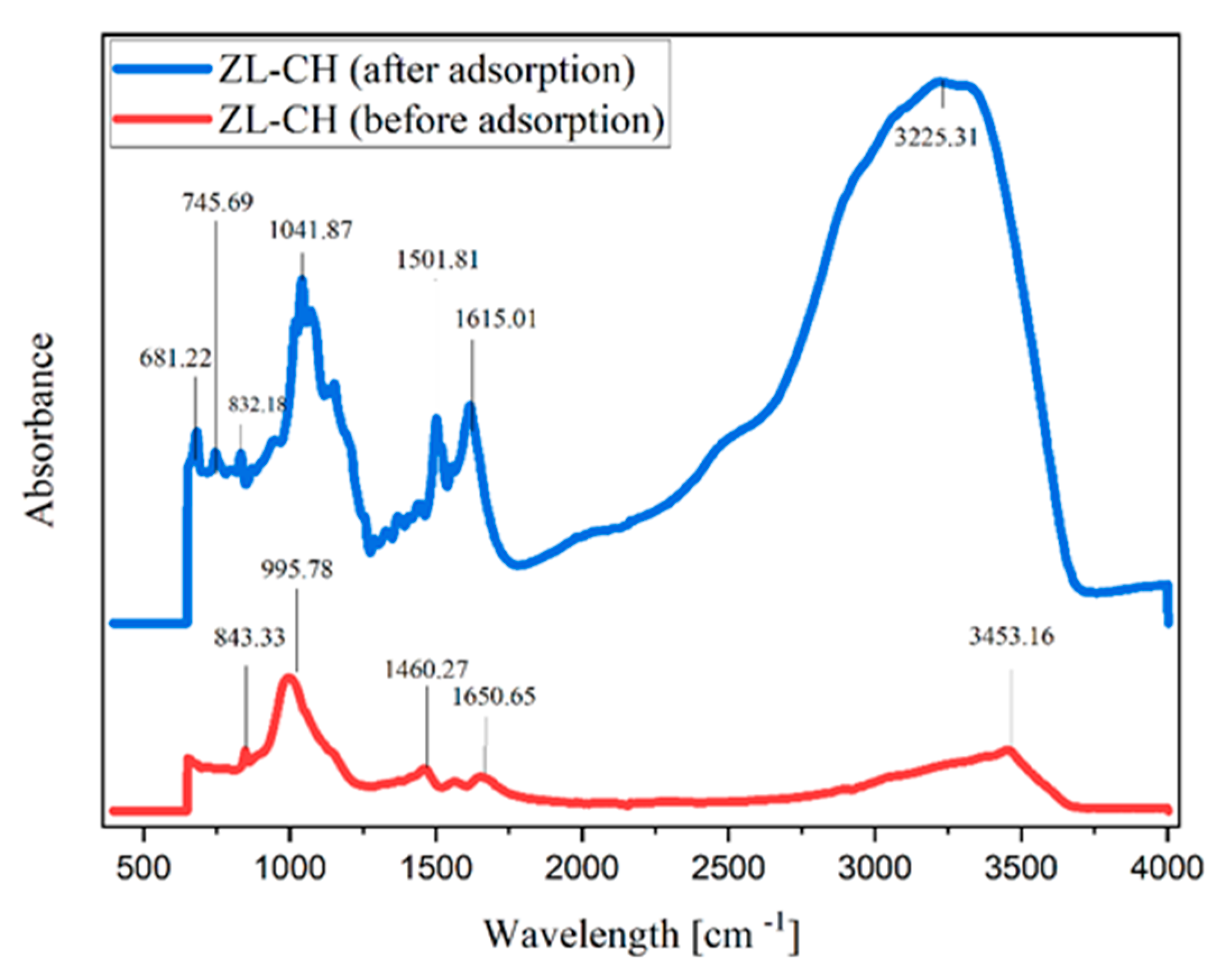 Polymers 14 00893 g007