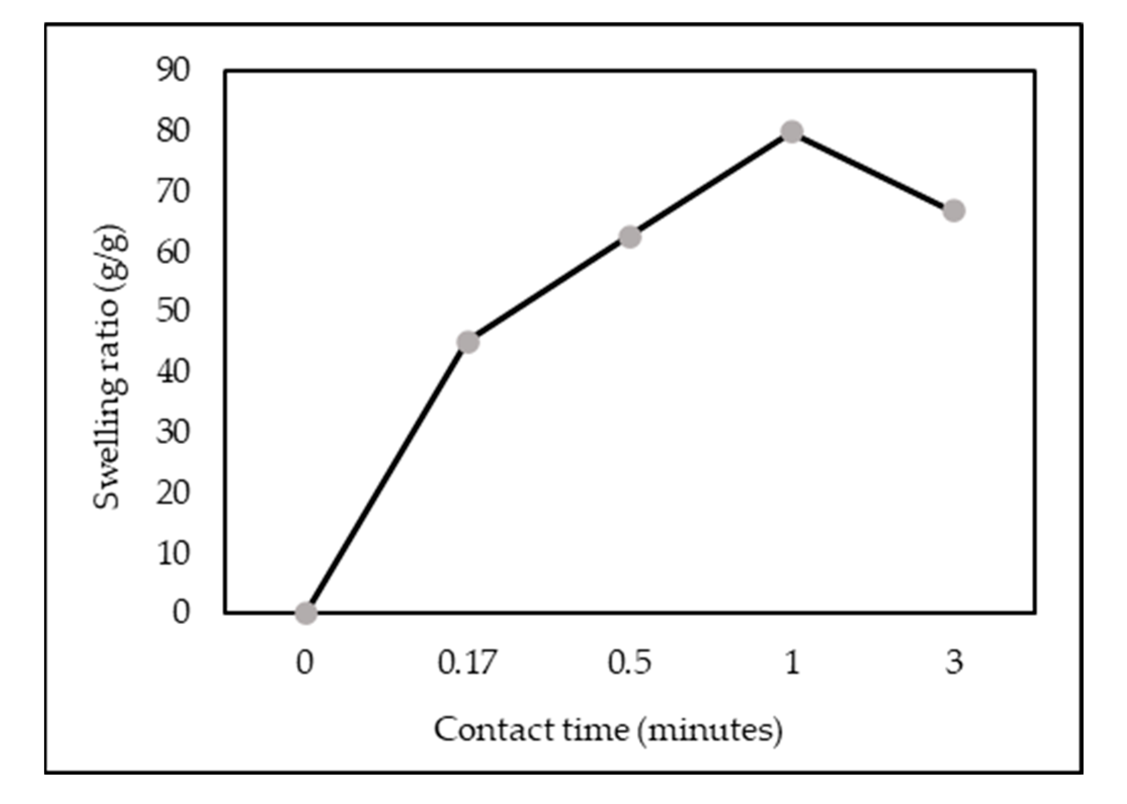 Polymers 14 00893 g014