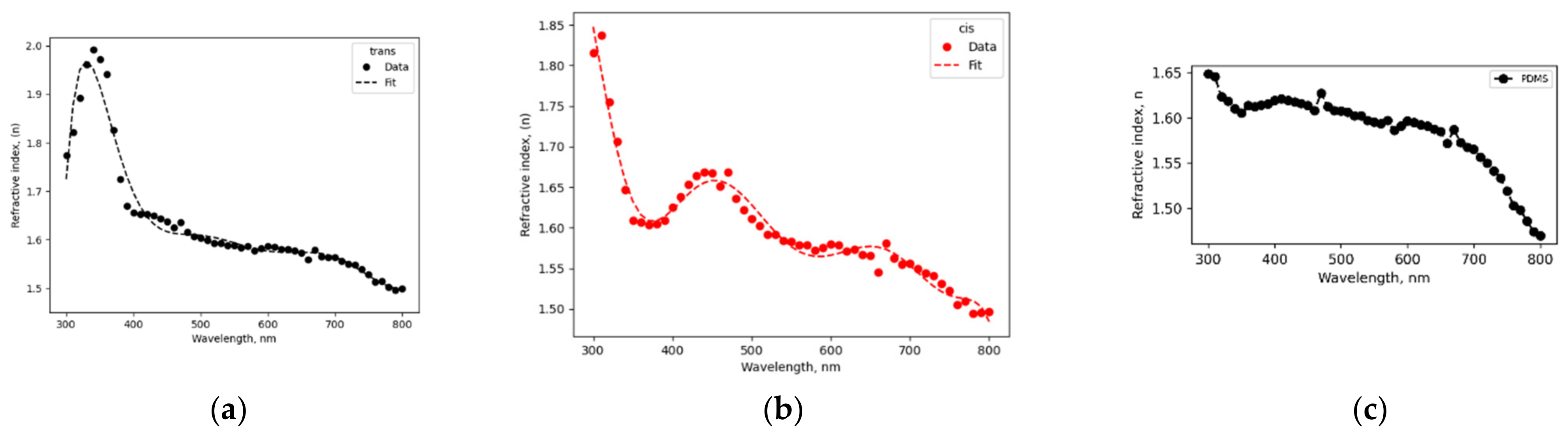 Polymers 14 00896 g001