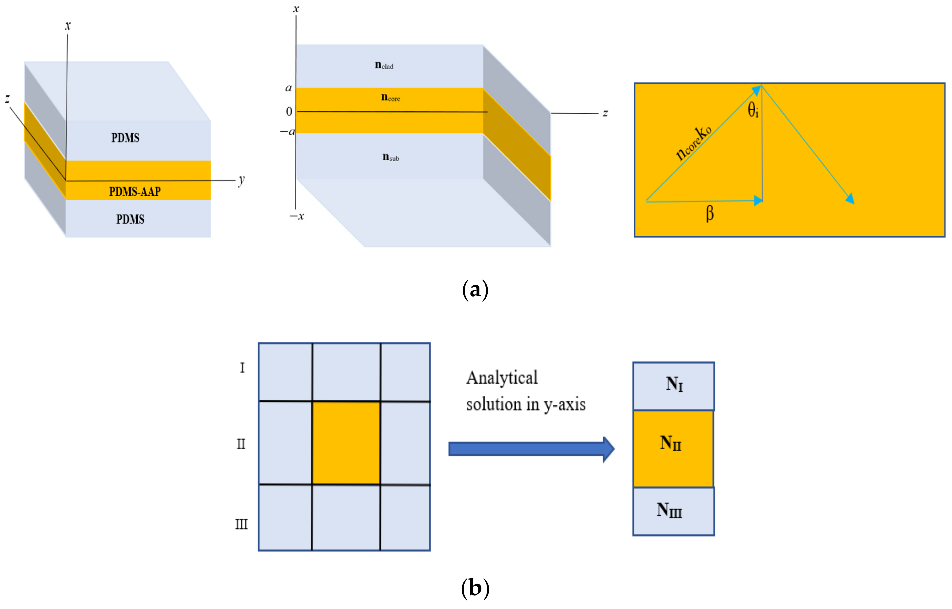 Polymers 14 00896 g003