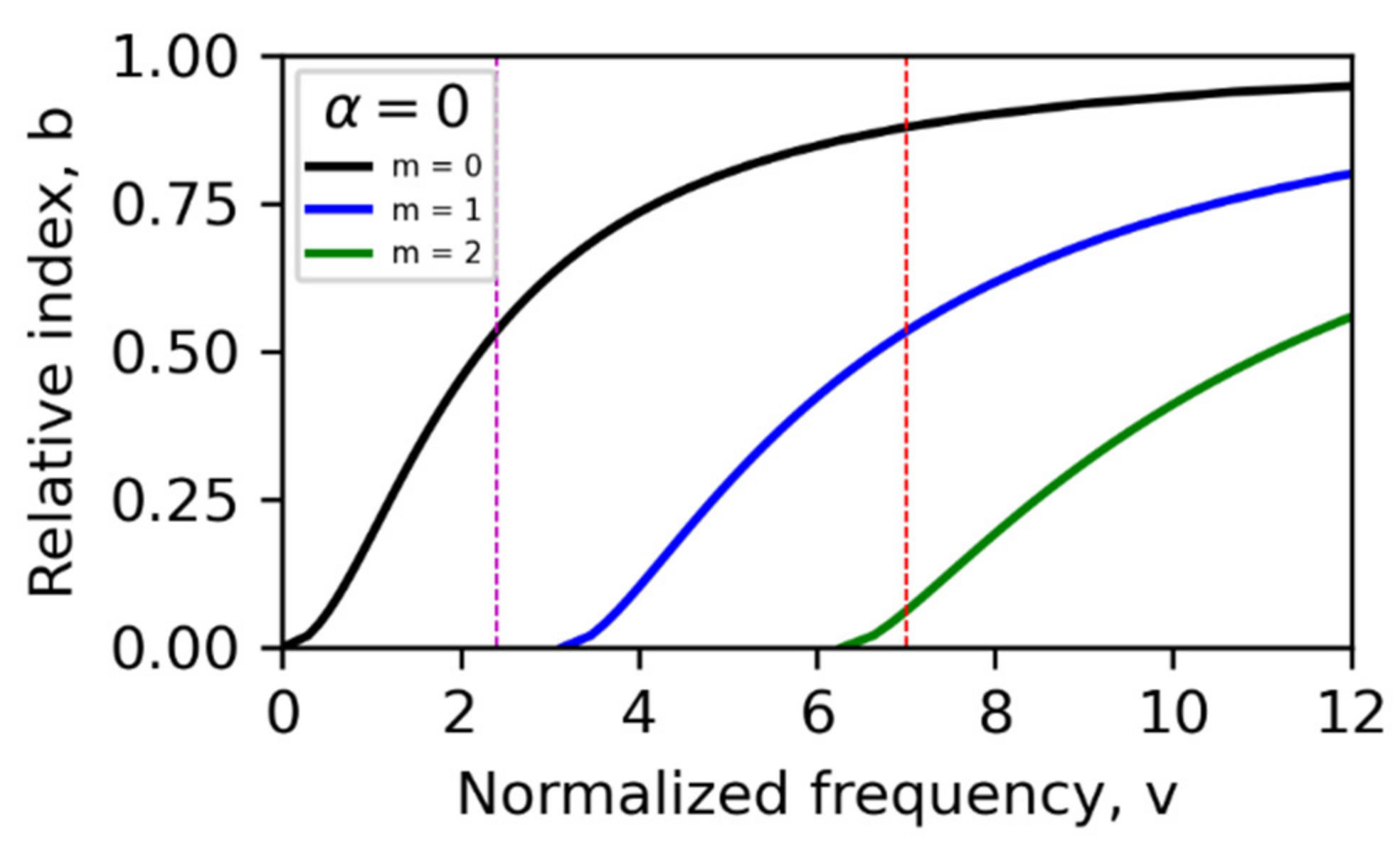 Polymers 14 00896 g004