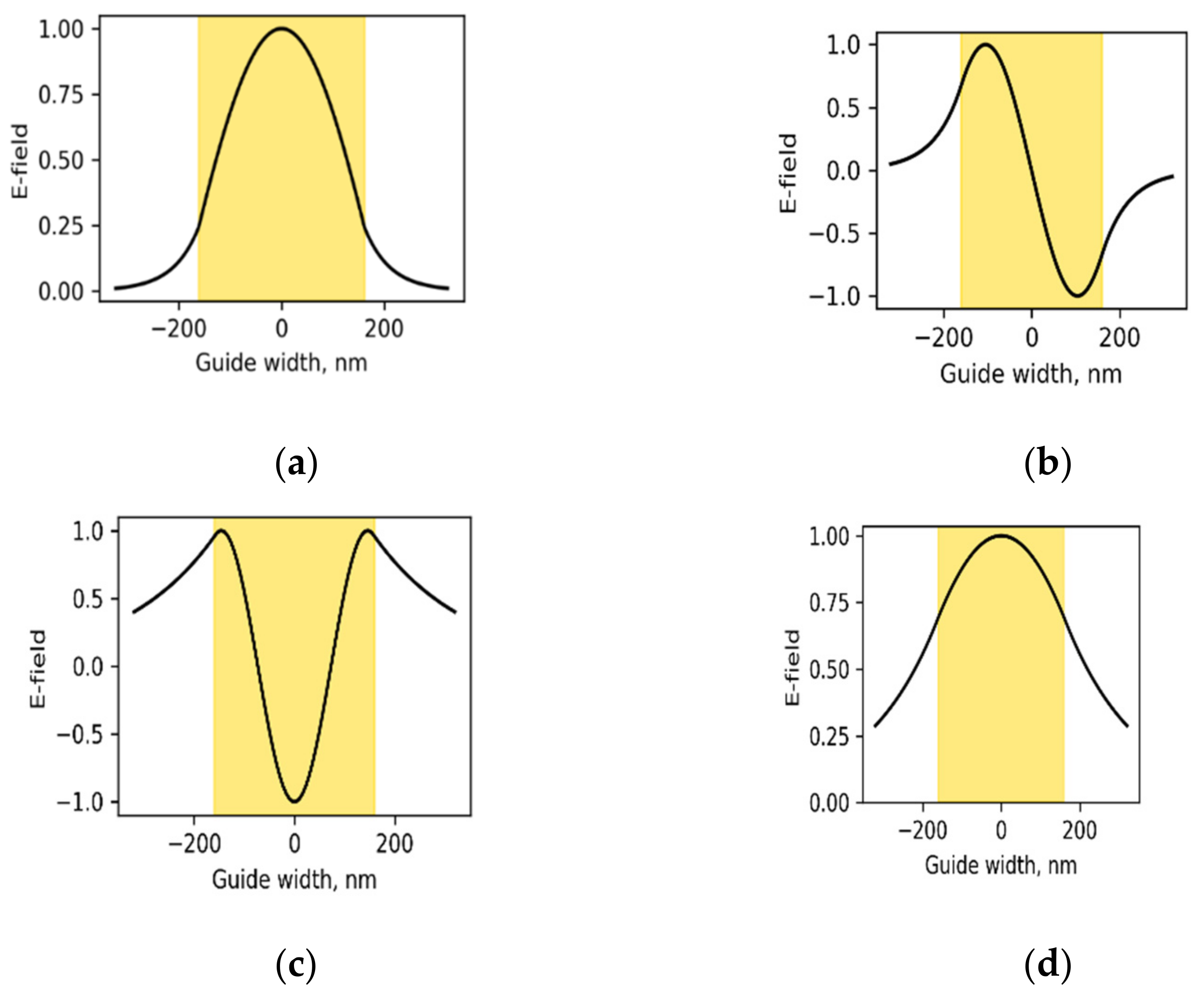 Polymers 14 00896 g005