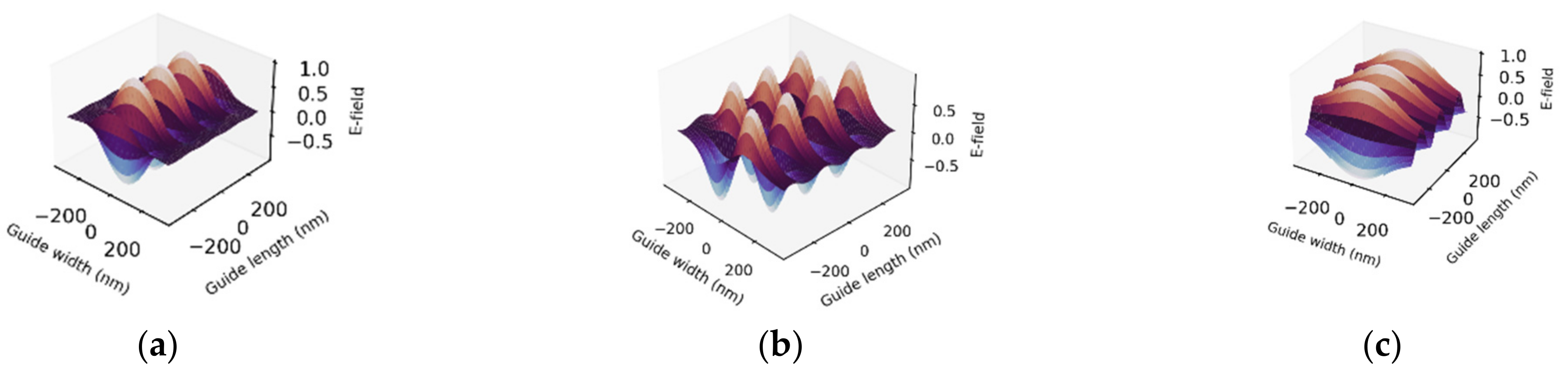 Polymers 14 00896 g006