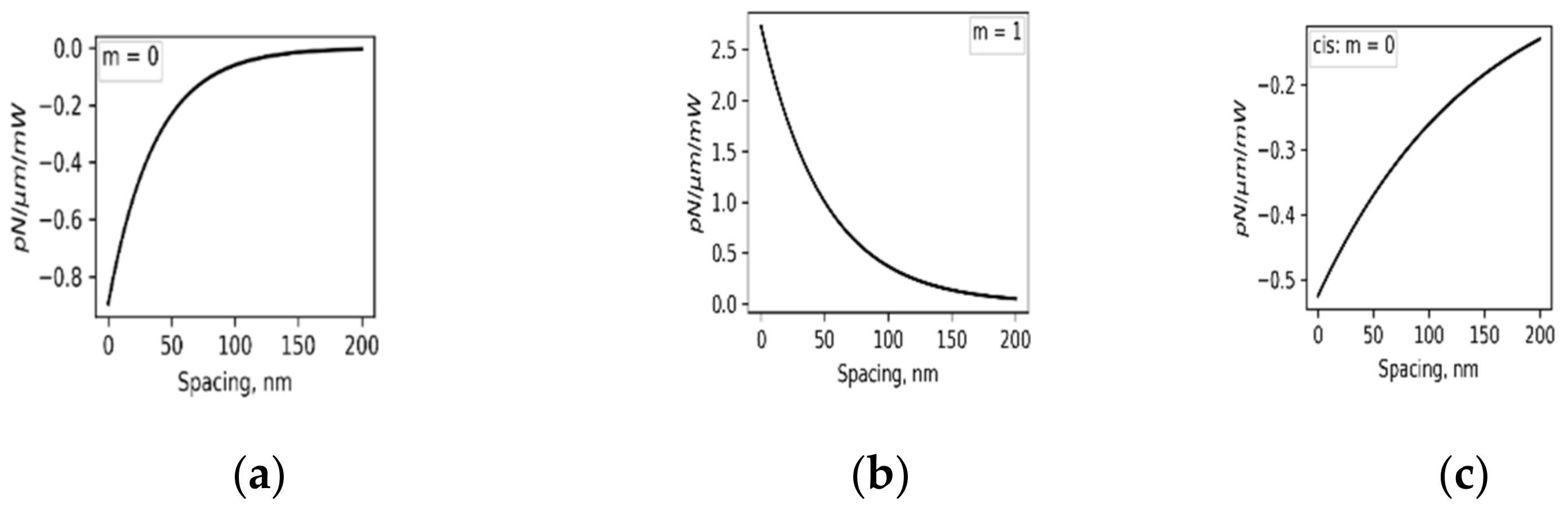 Polymers 14 00896 g009