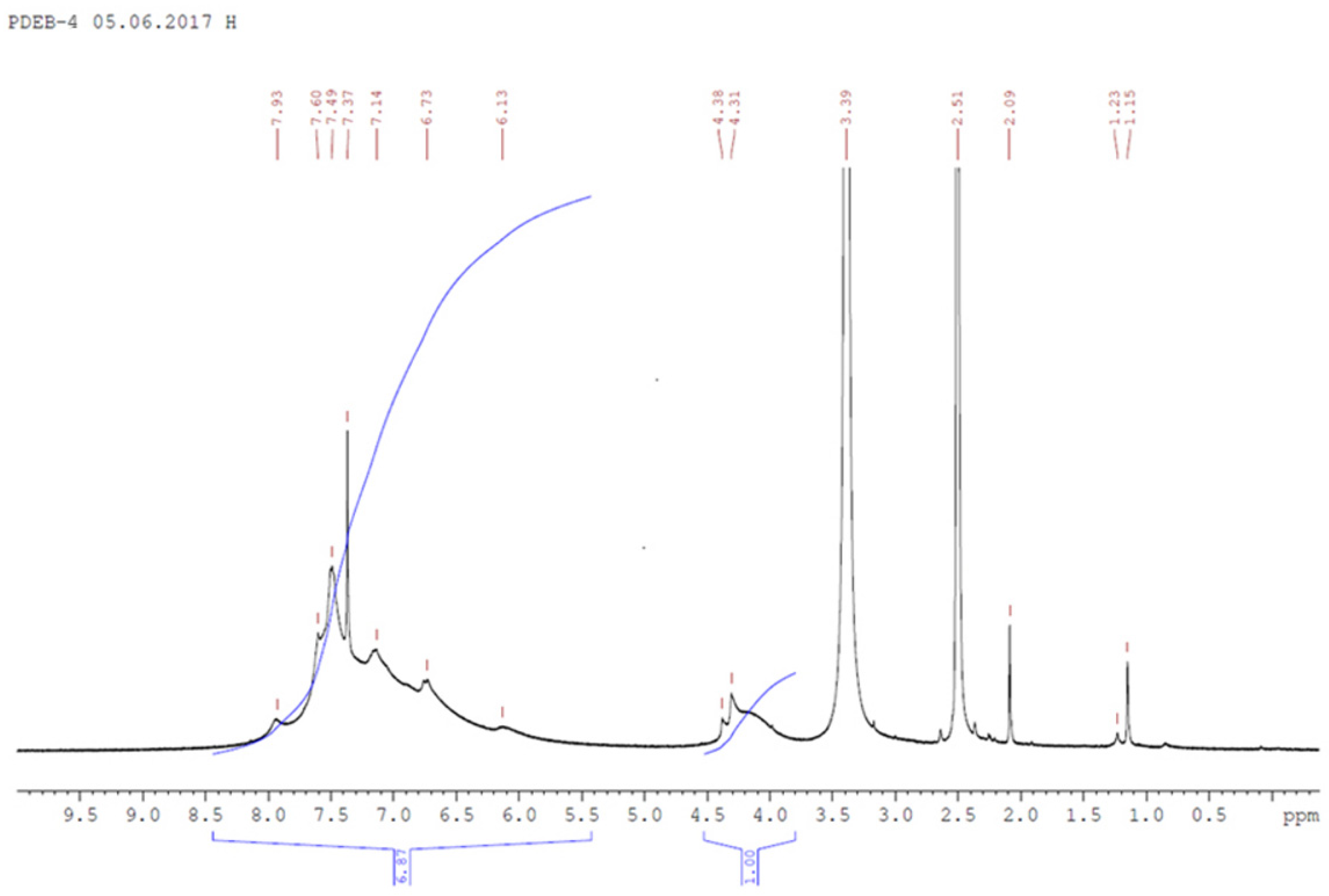 Polymers 14 00900 g003