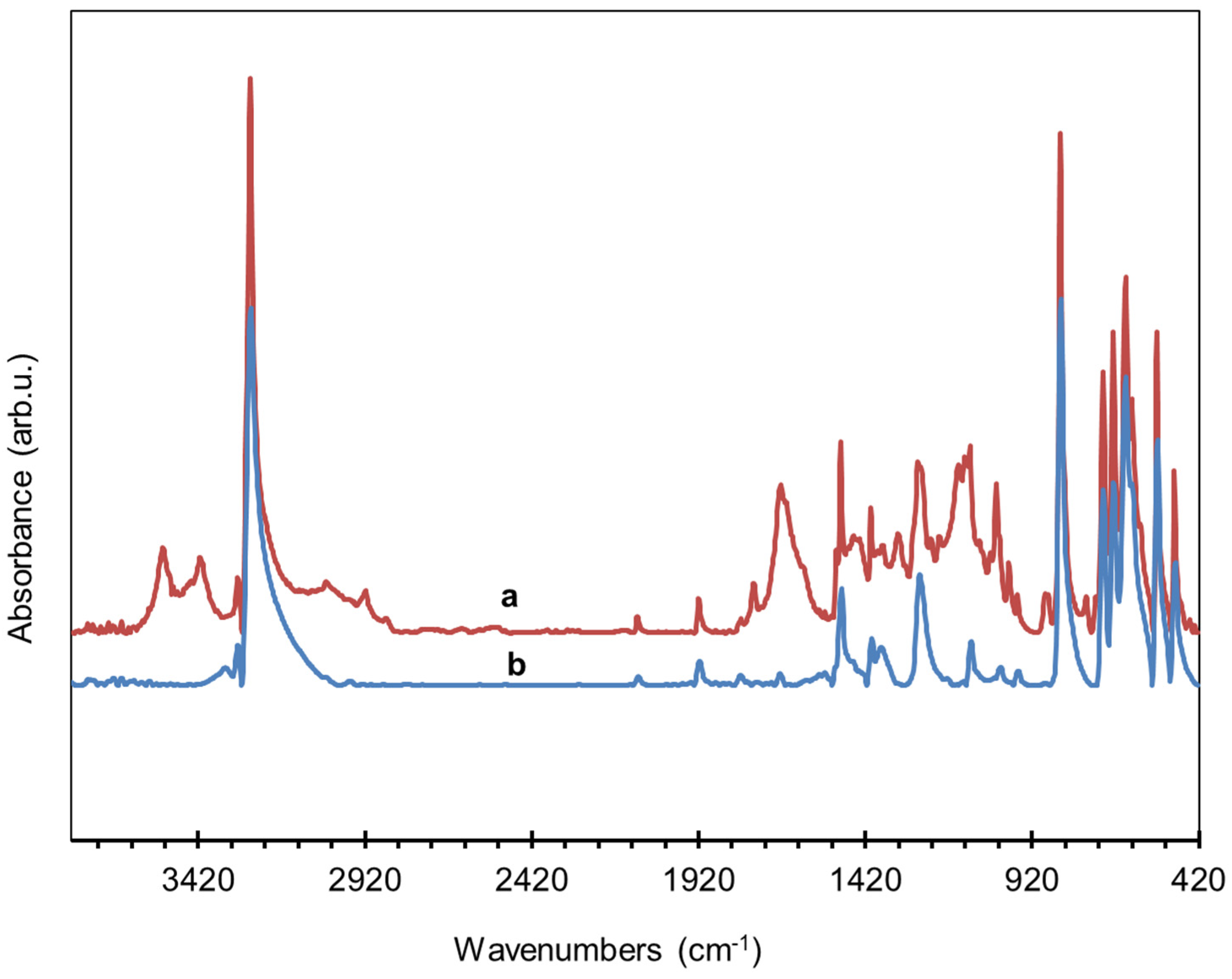 Polymers 14 00900 g004