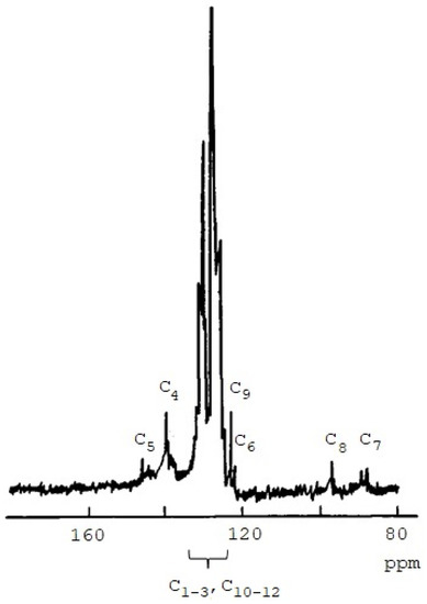 Polymers 14 00900 g006 550