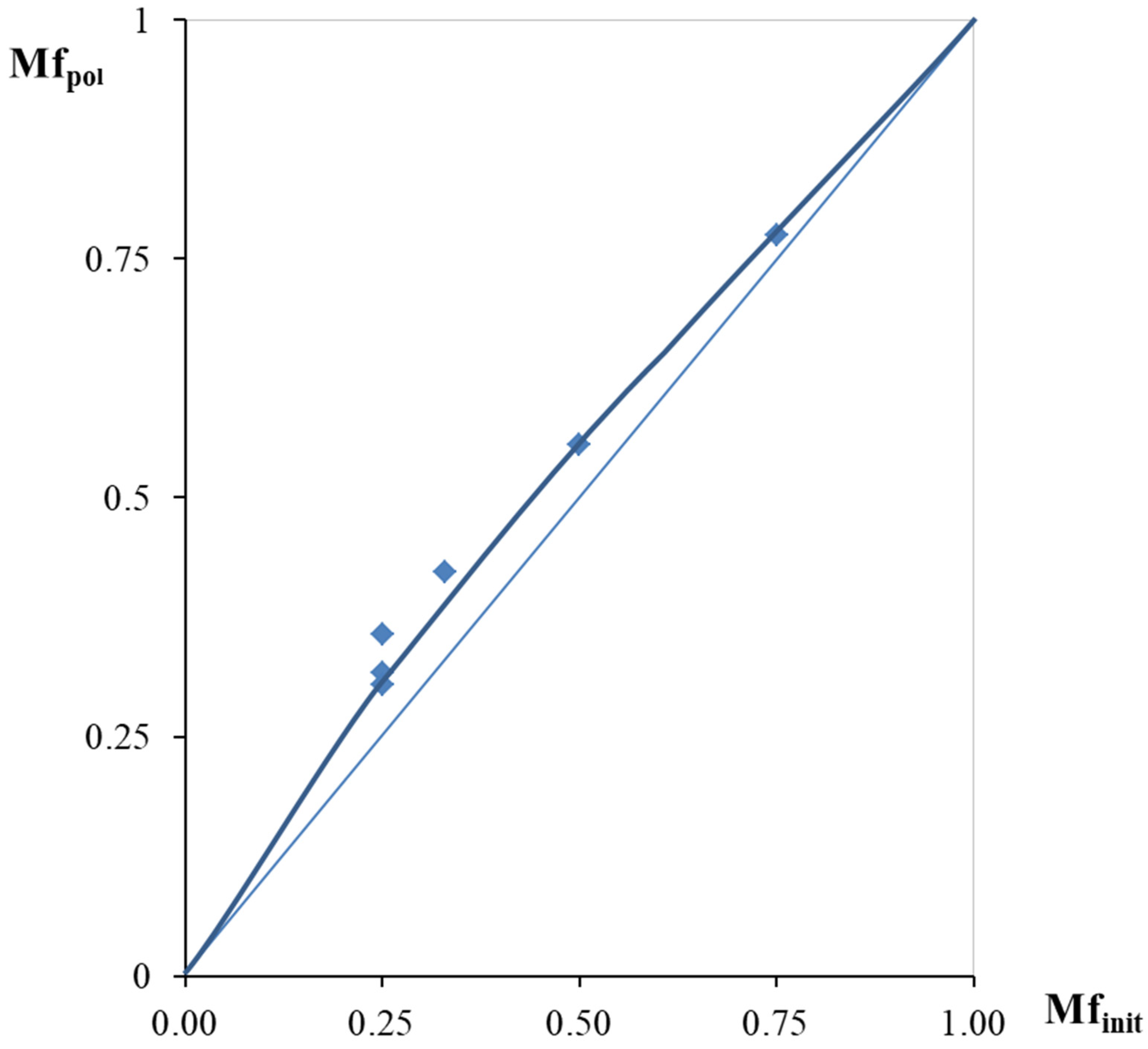 Polymers 14 00900 g007