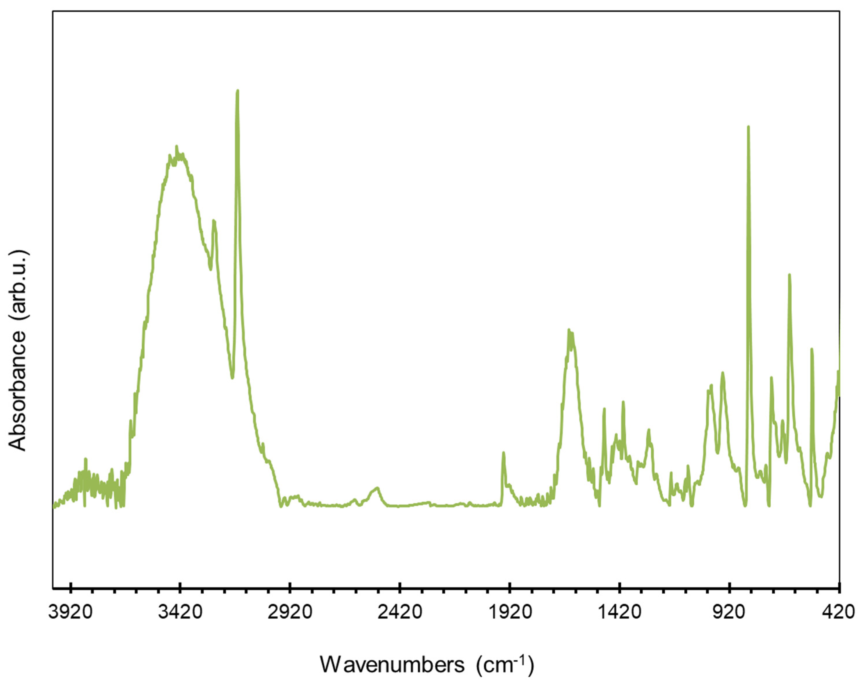 Polymers 14 00900 g008