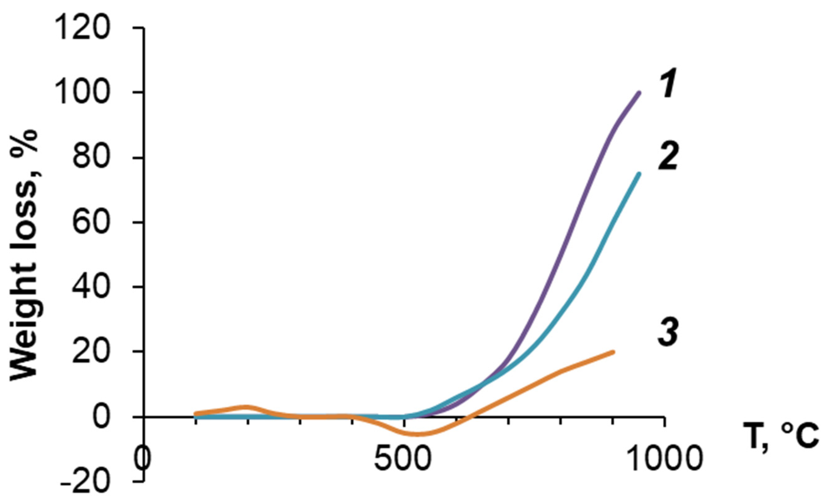 Polymers 14 00900 g011