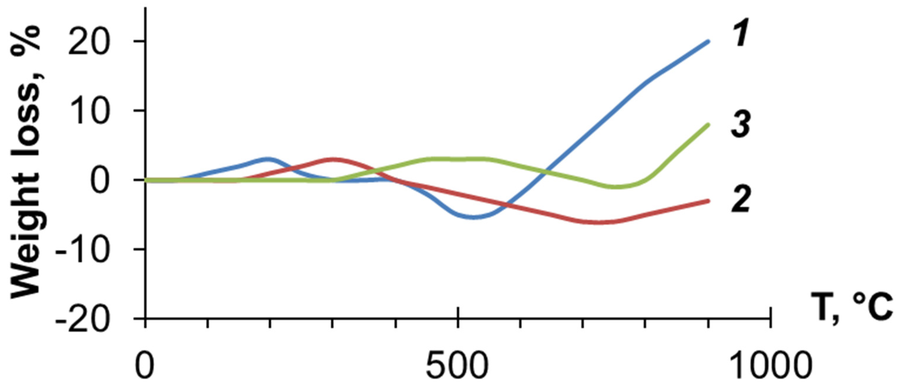 Polymers 14 00900 g012