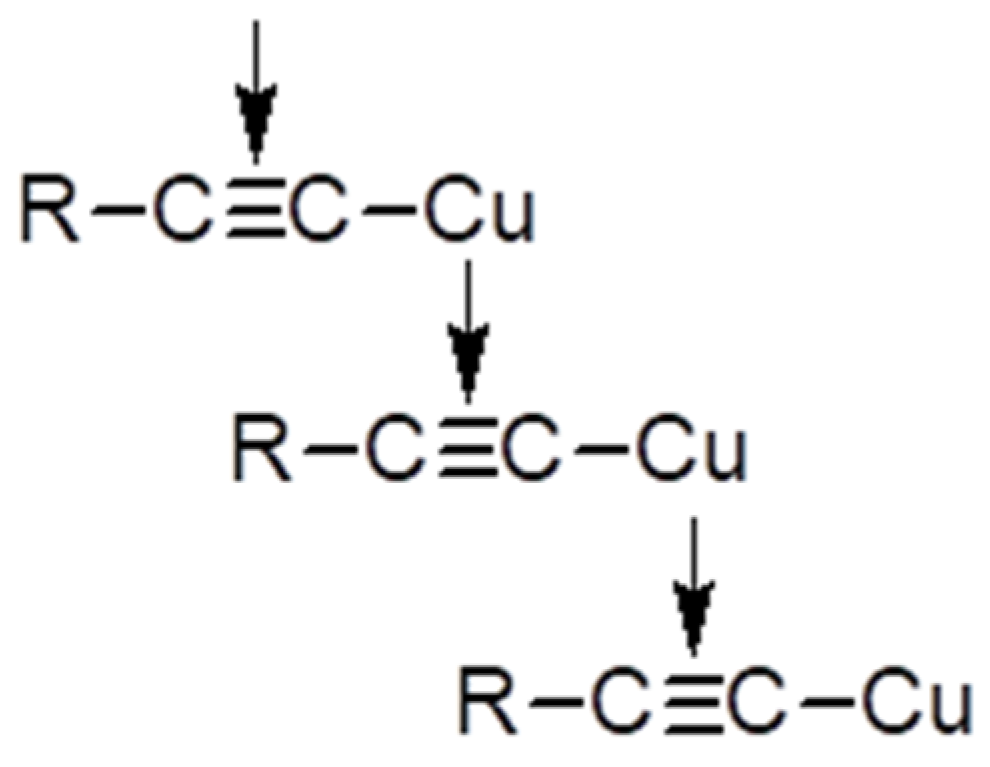 Polymers 14 00900 sch005