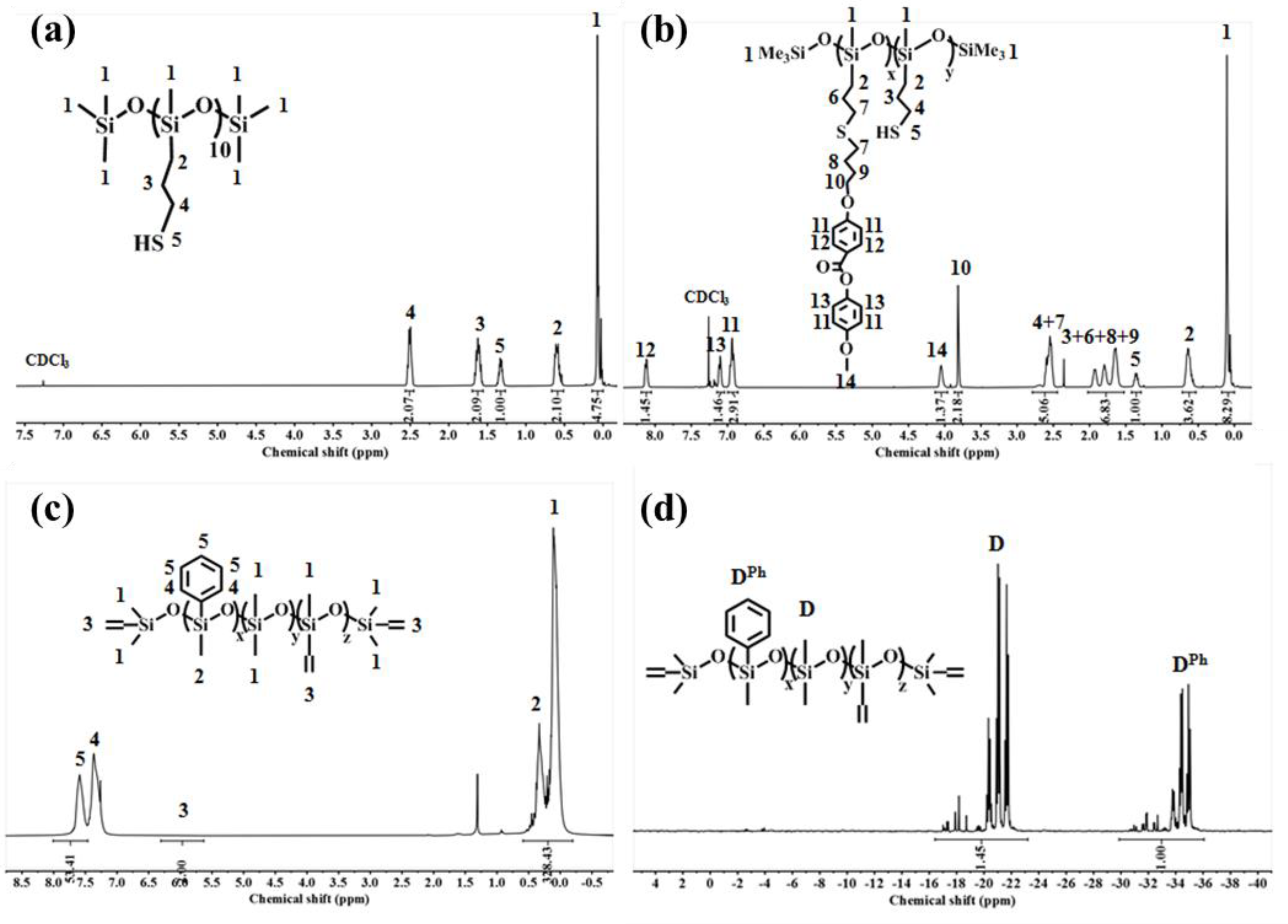 Polymers 14 00903 g001