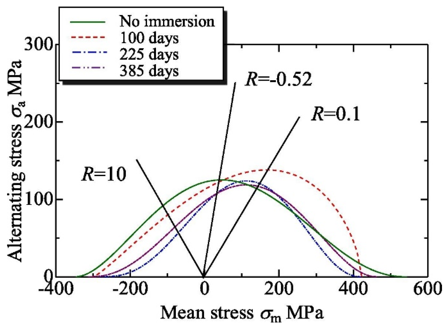 Polymers 14 00907 g017