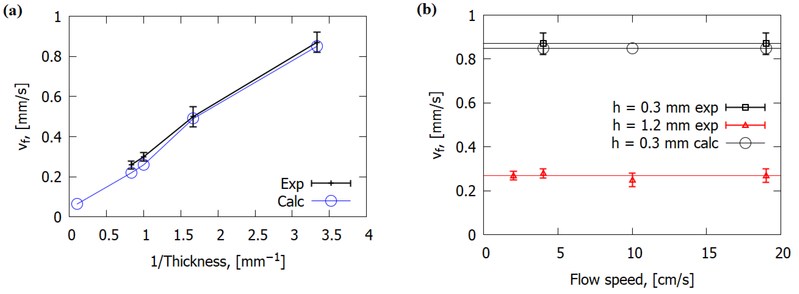 Polymers 14 00911 g007
