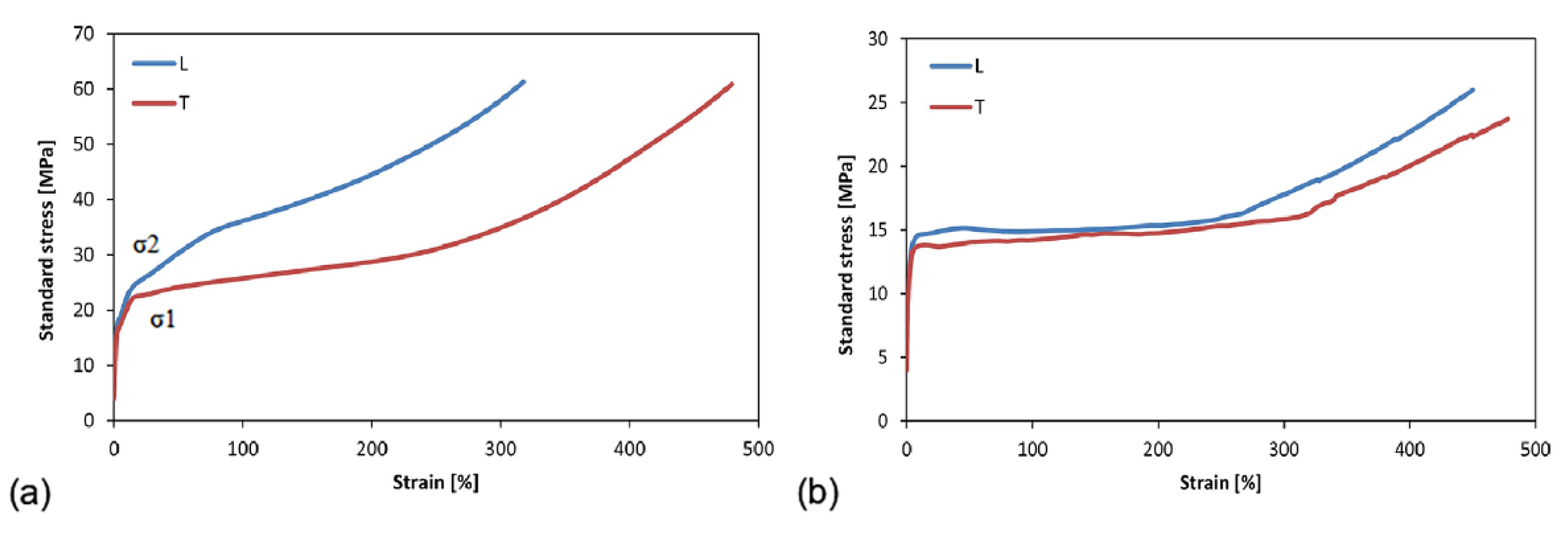 Polymers 14 00912 g001