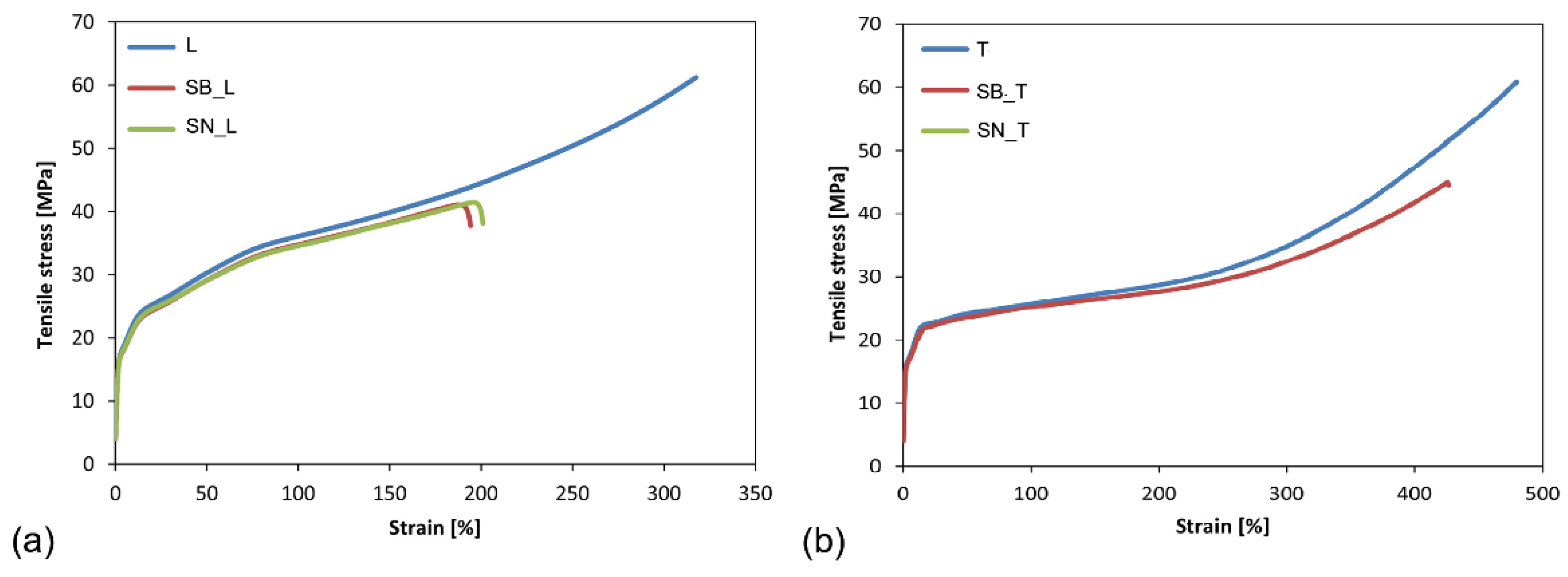Polymers 14 00912 g002