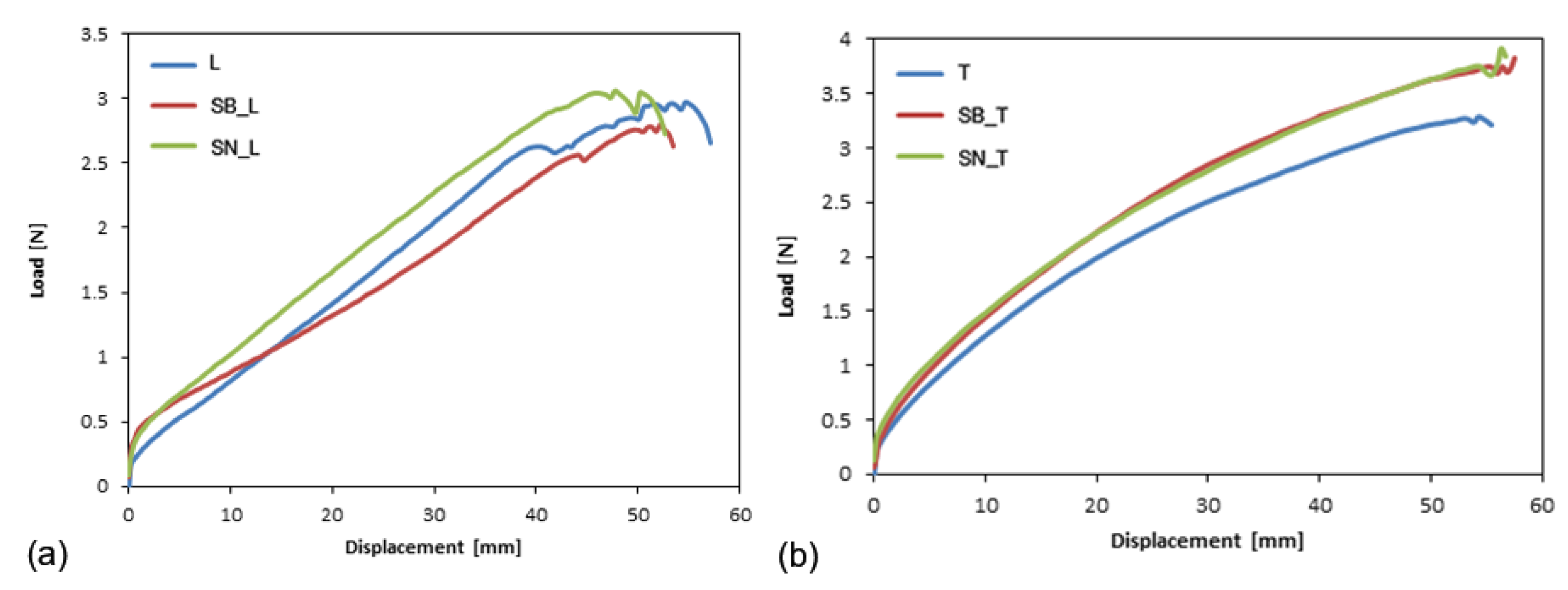Polymers 14 00912 g005