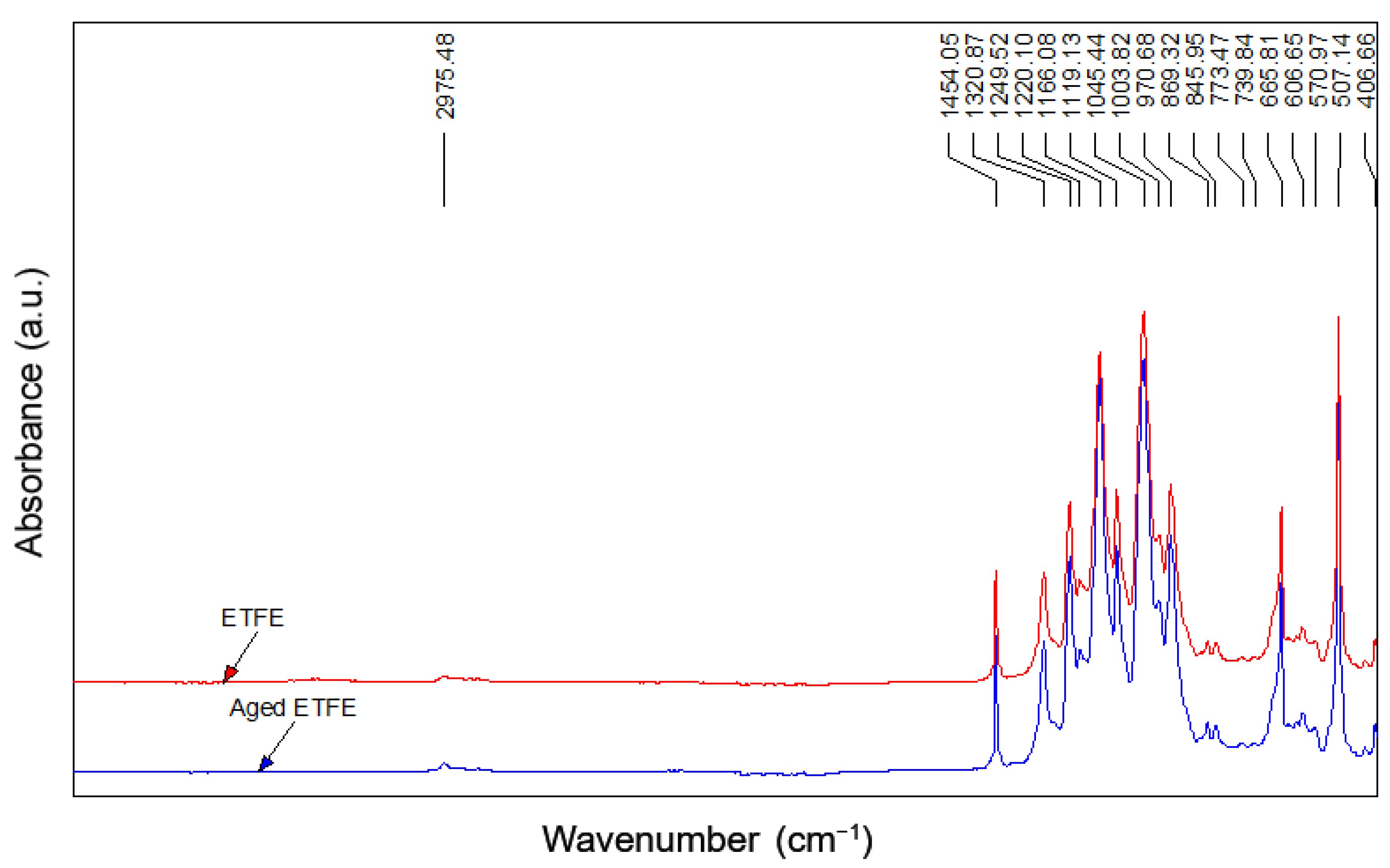 Polymers 14 00912 g012