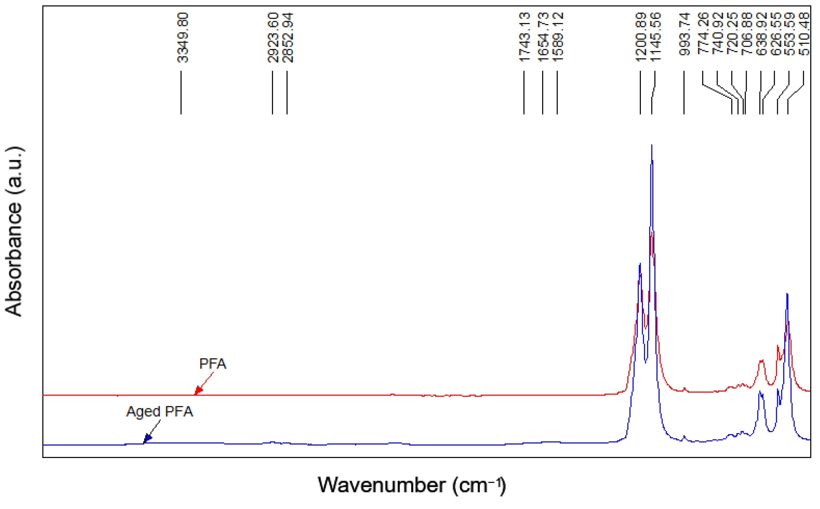 Polymers 14 00912 g013