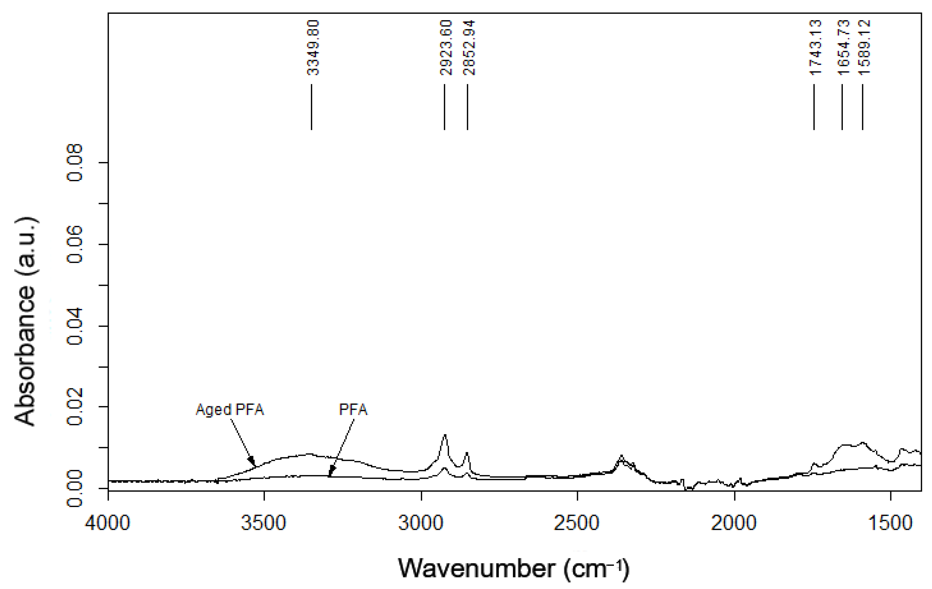 Polymers 14 00912 g014