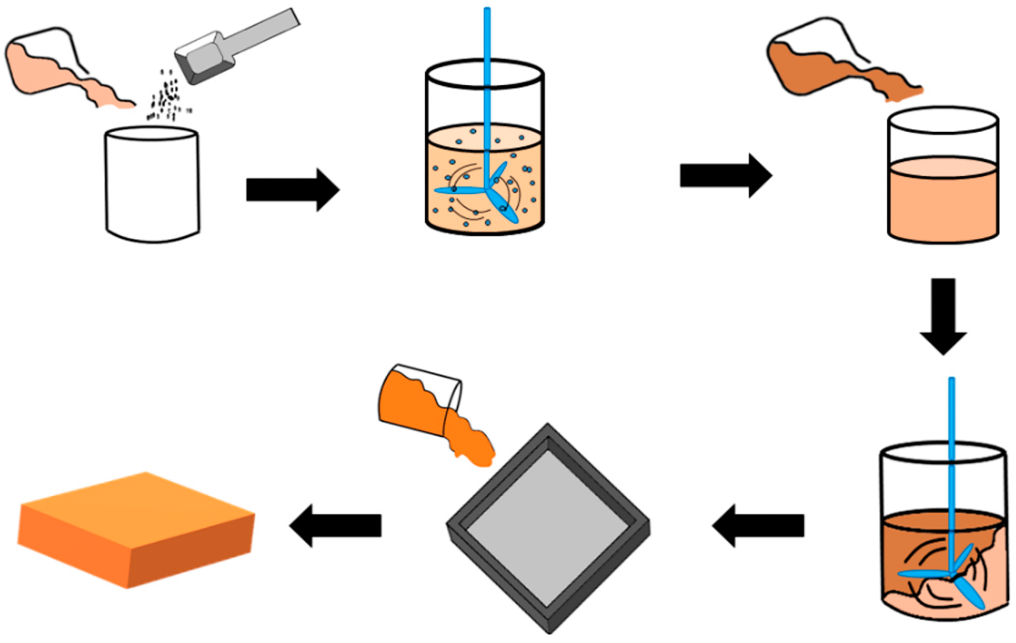 Polymers 14 00913 g001