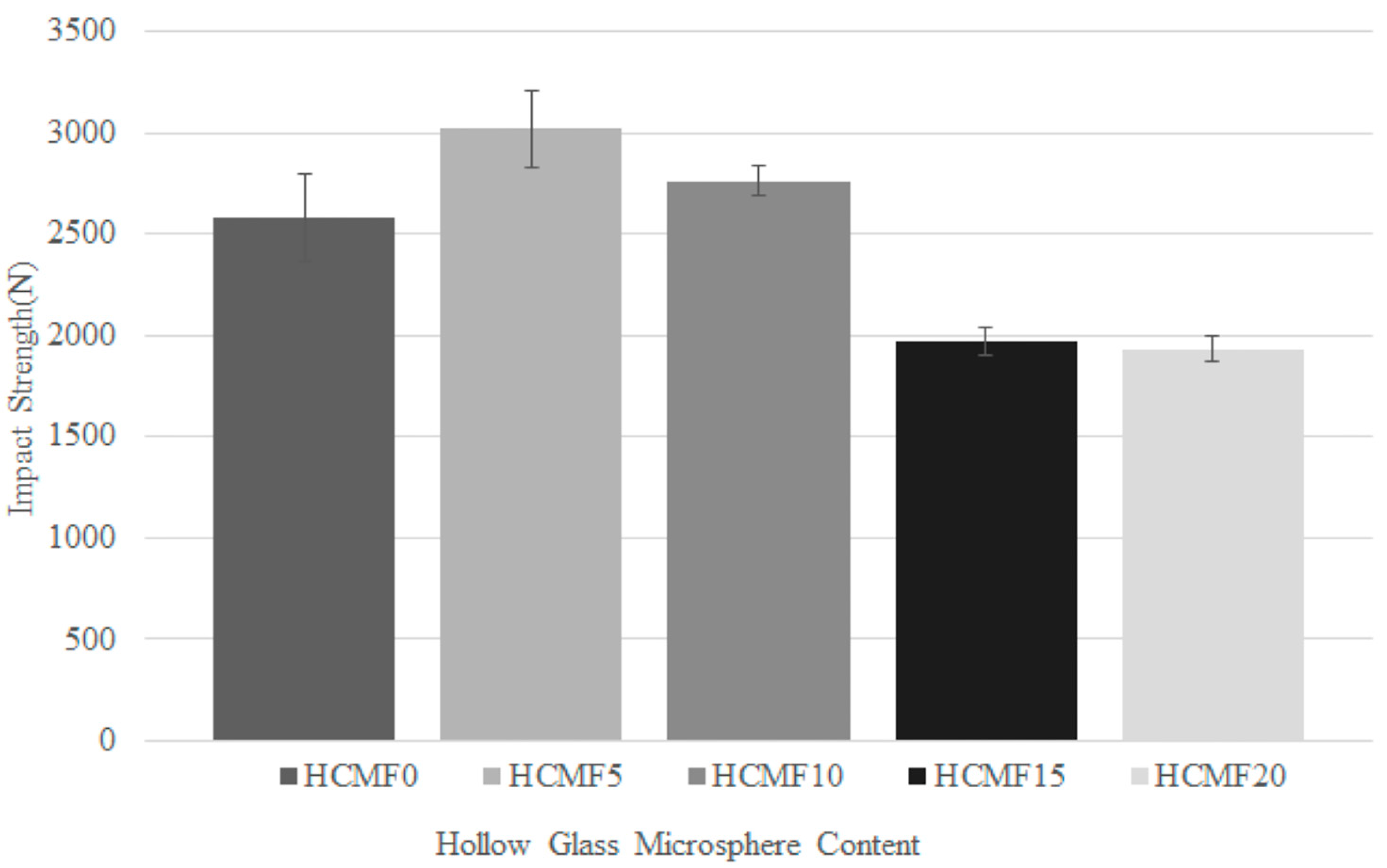 Polymers 14 00913 g011