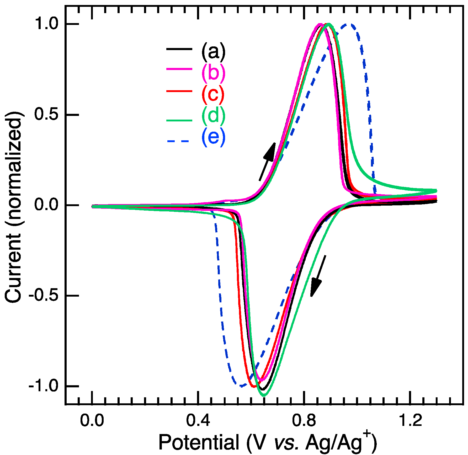 Polymers 14 00915 g004