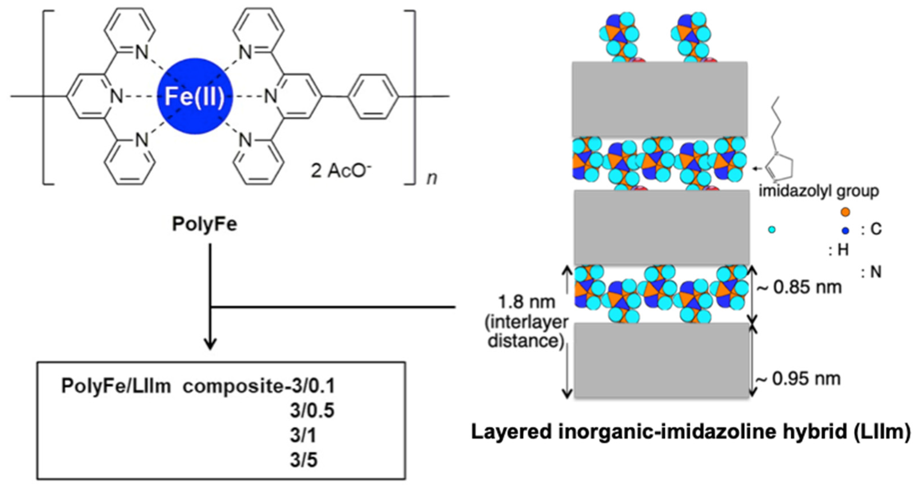 Polymers 14 00915 sch001