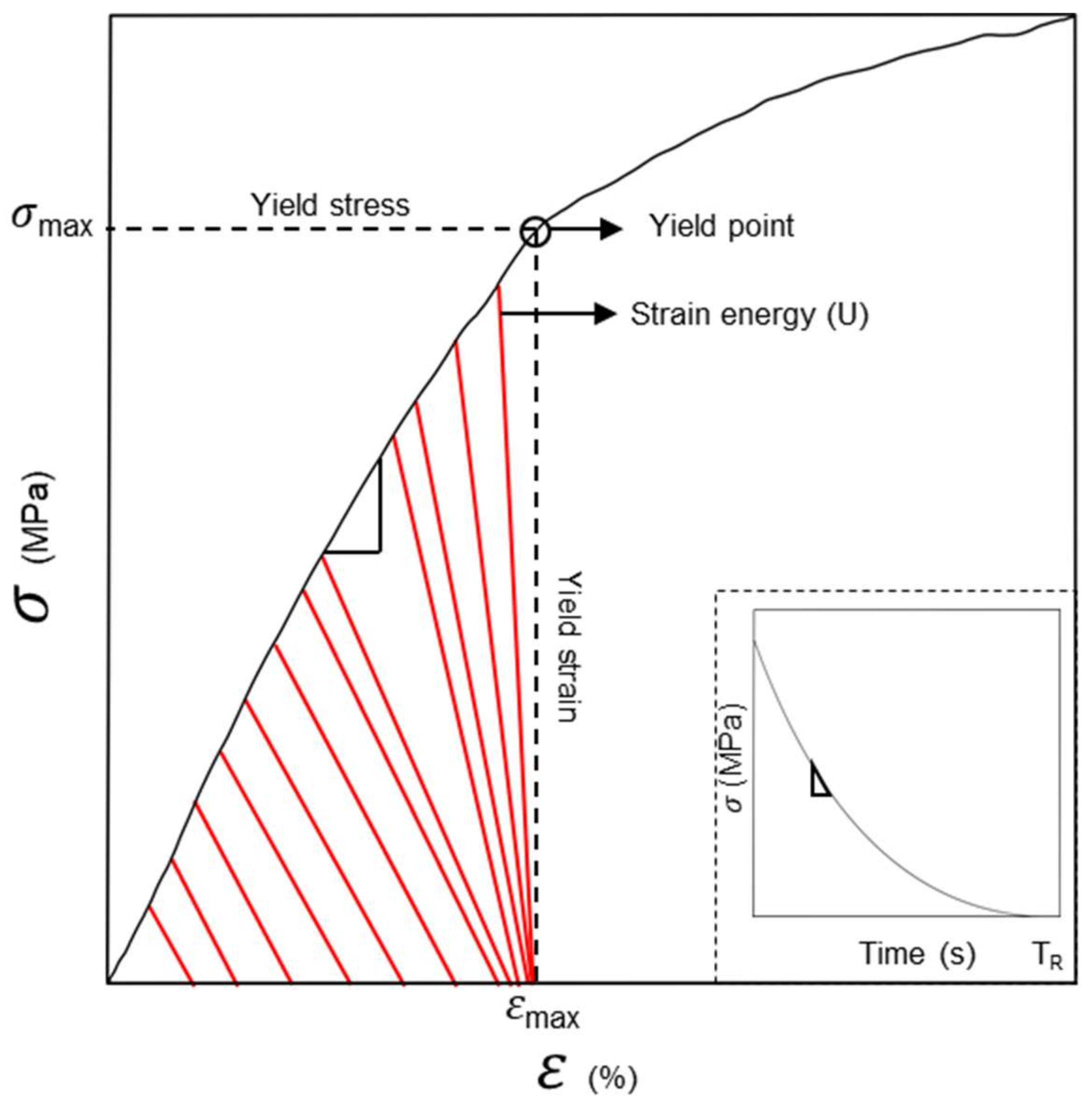 Polymers 14 00922 g001 Polymers 14 00922 g001