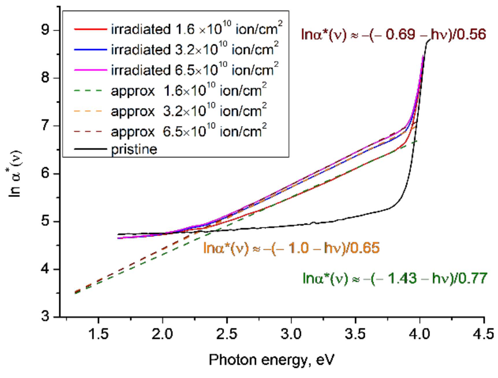 Polymers 14 00923 g003
