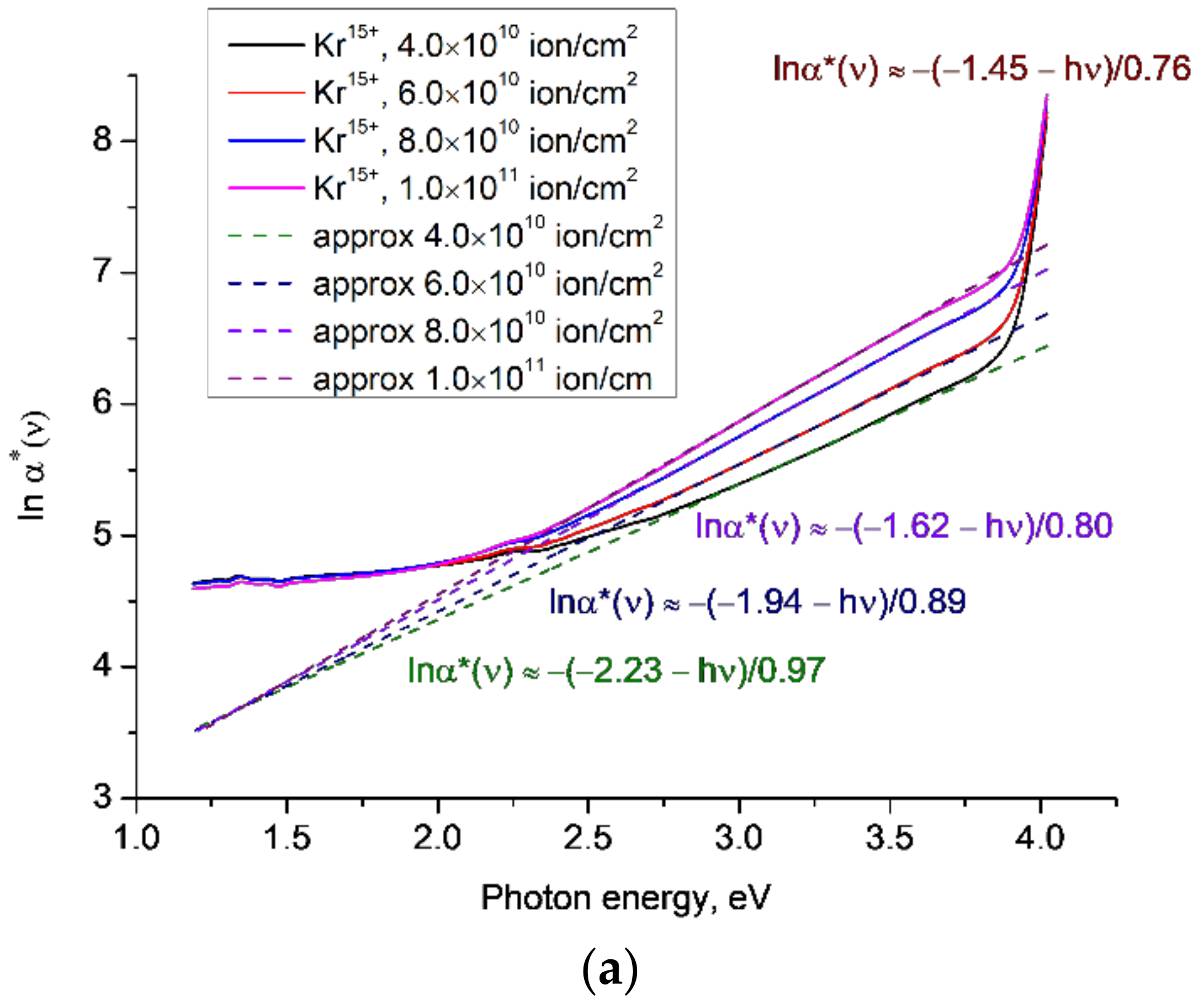 Polymers 14 00923 g005a