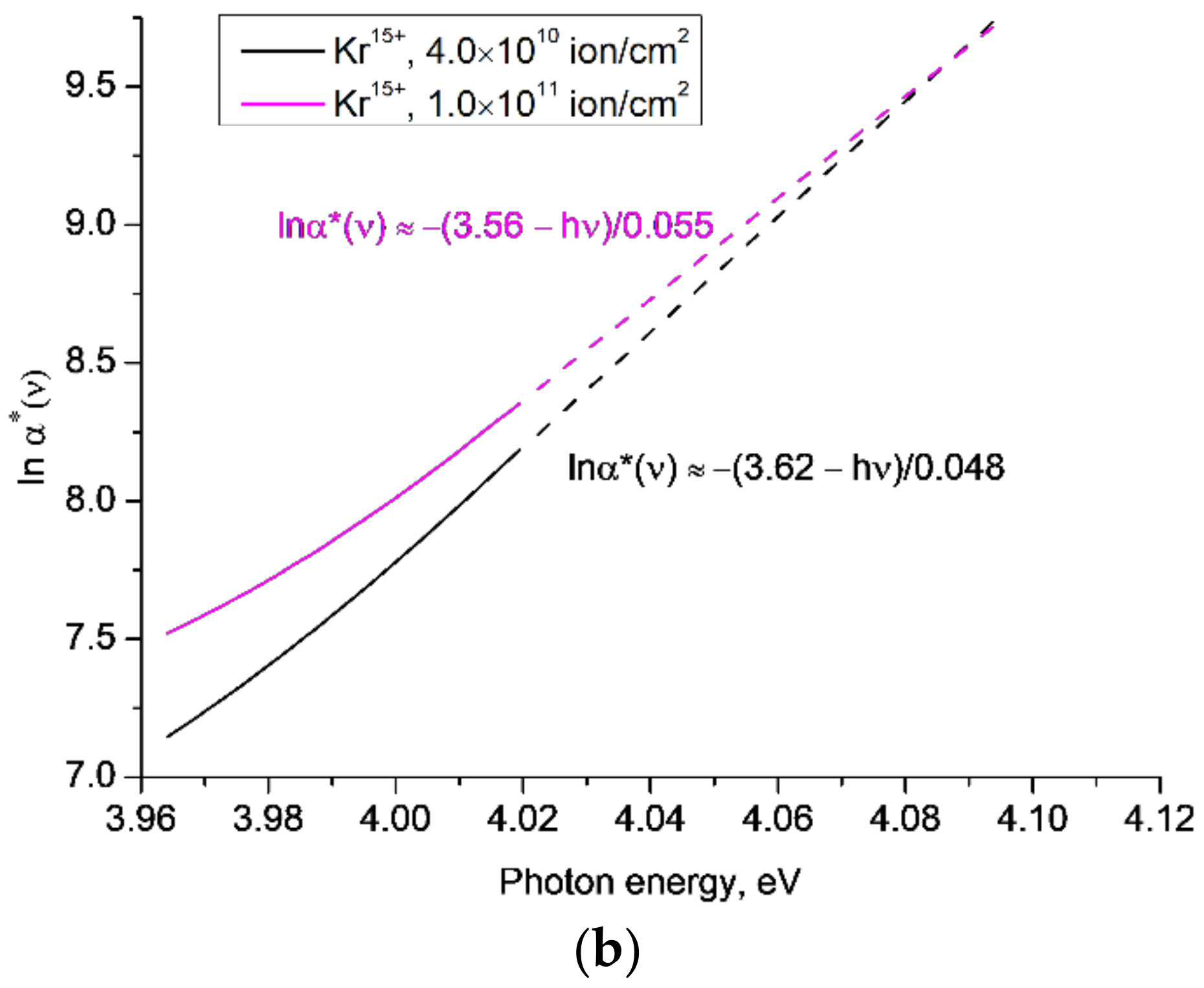 Polymers 14 00923 g005b