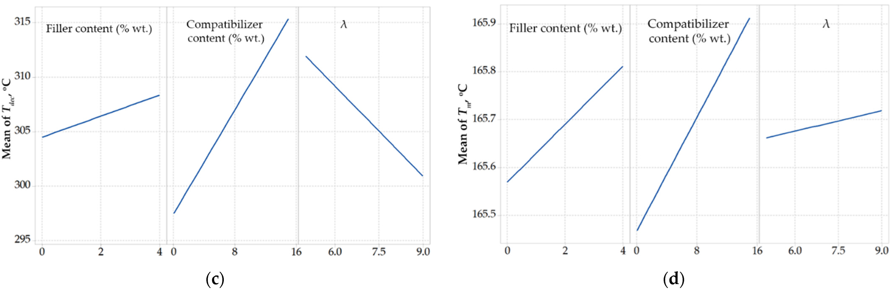 Polymers 14 00924 g003b