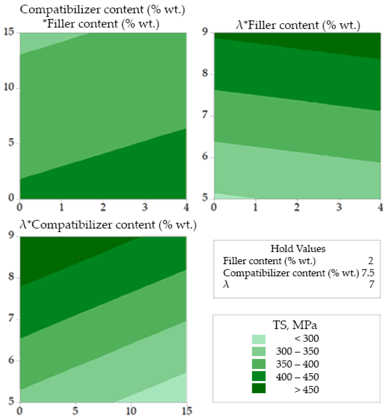 Polymers 14 00924 g004