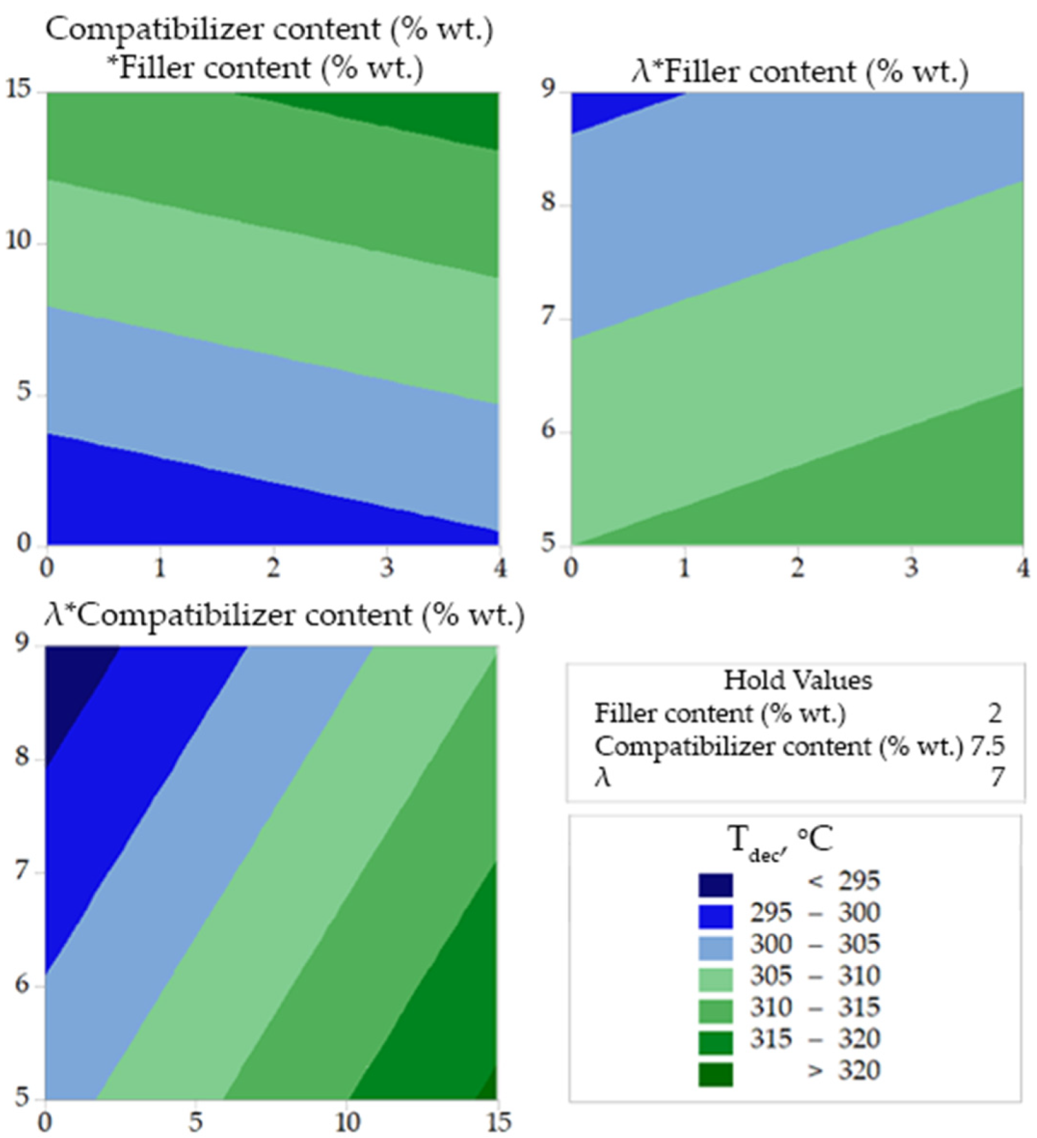 Polymers 14 00924 g005