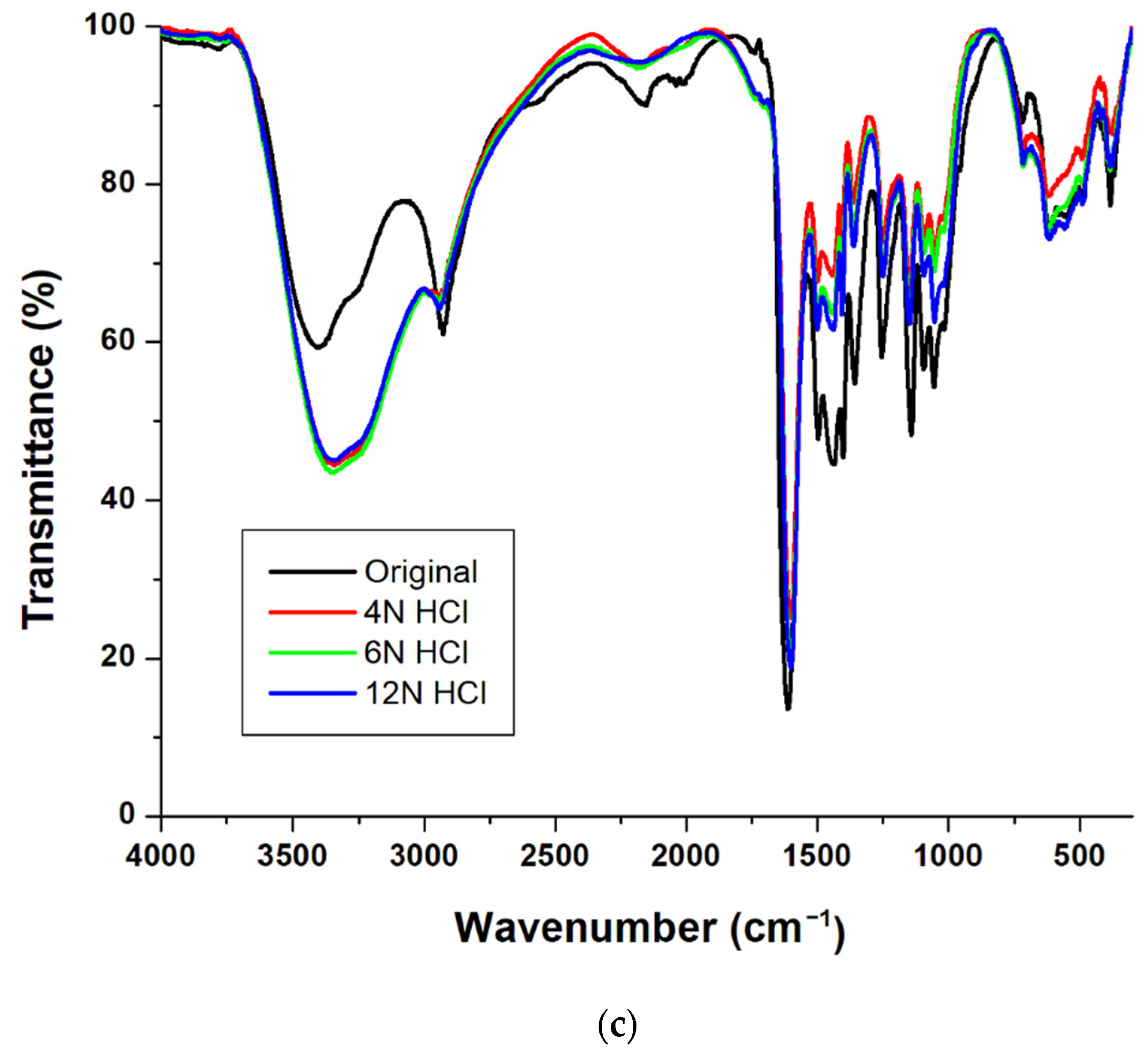 Polymers 14 00928 g004b Polymers 14 00928 g004b