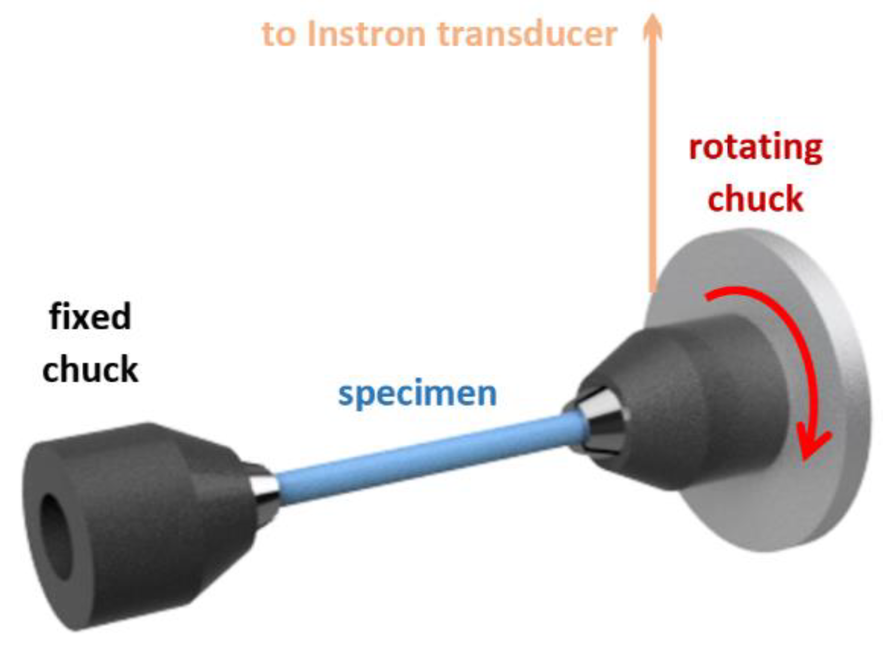 Polymers 14 00938 g003