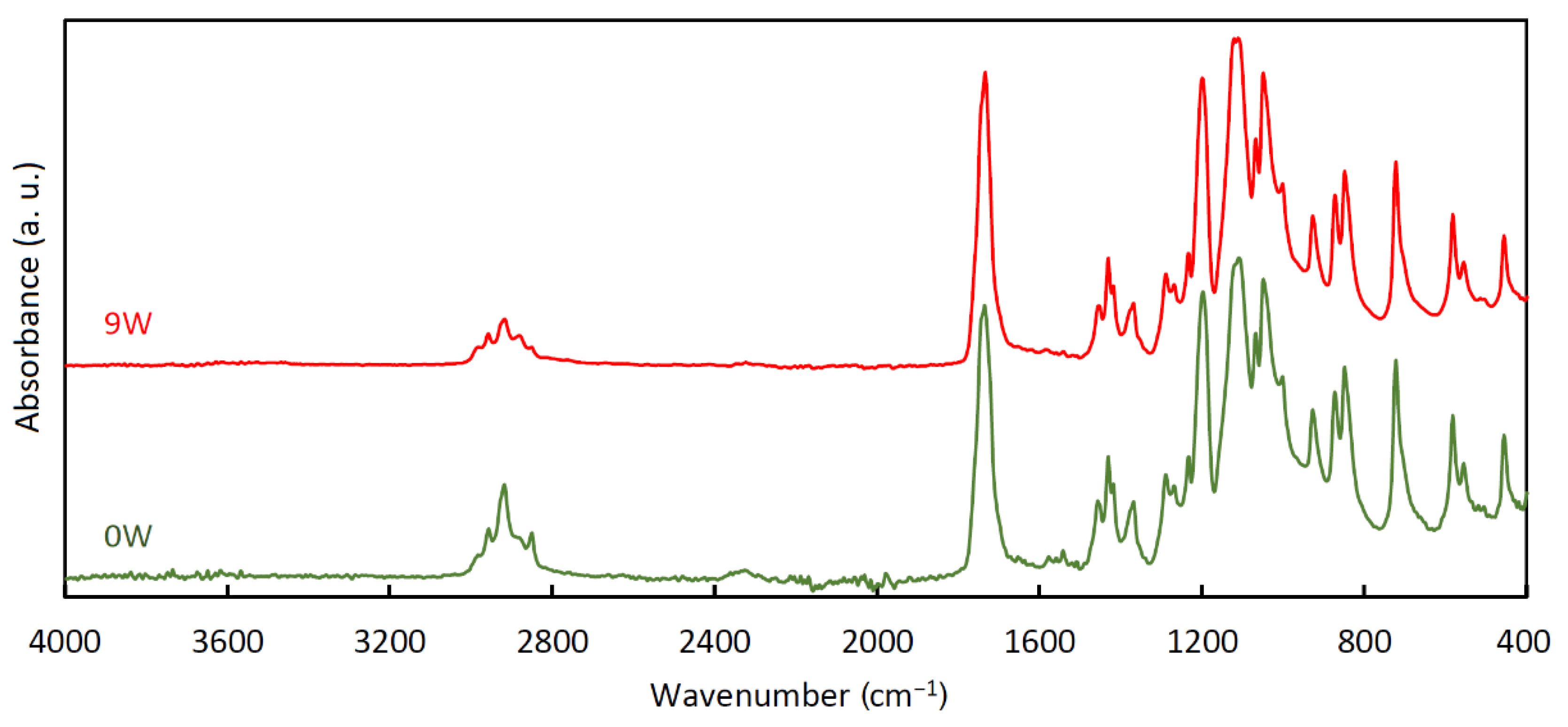 Polymers 14 00938 g007