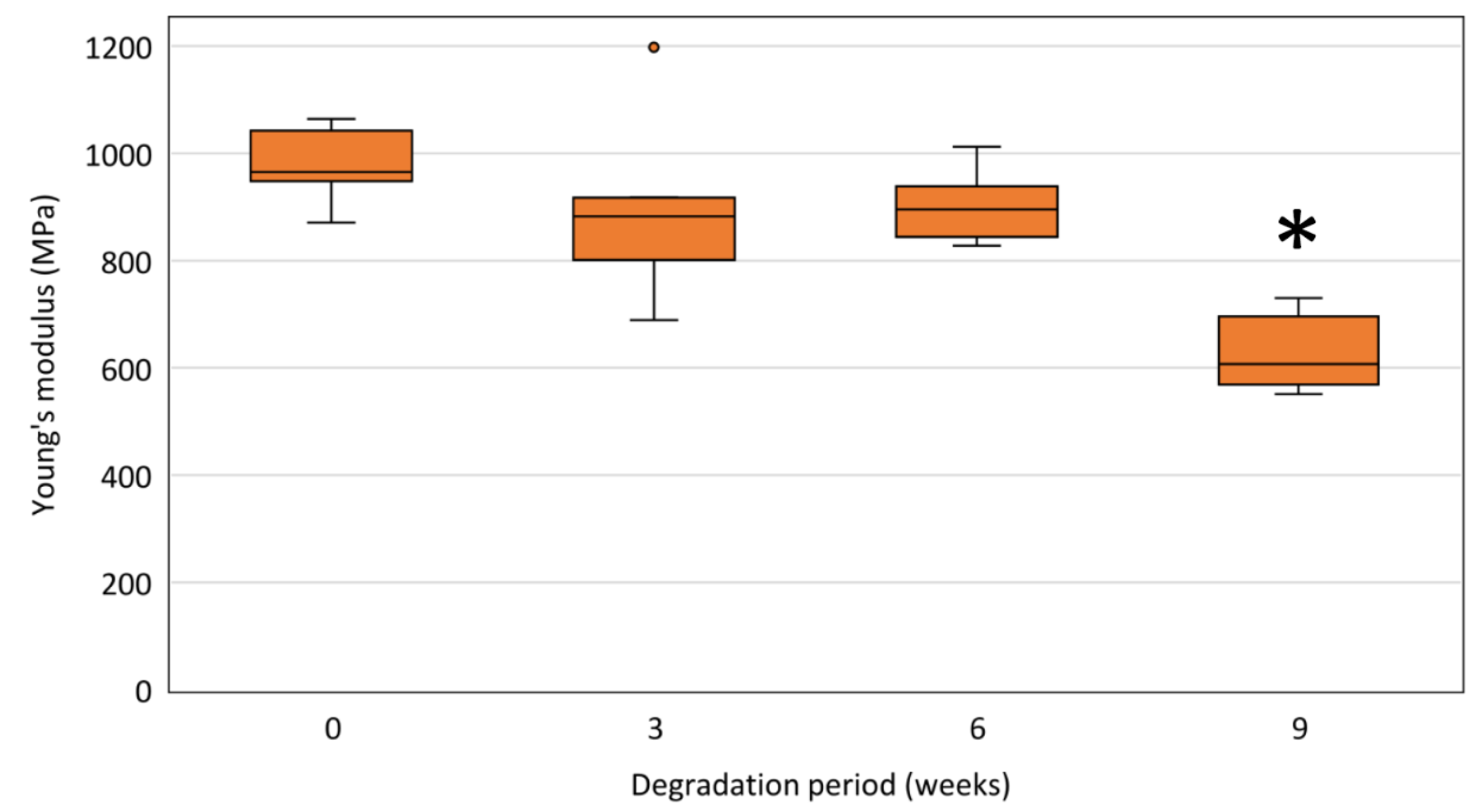 Polymers 14 00938 g010
