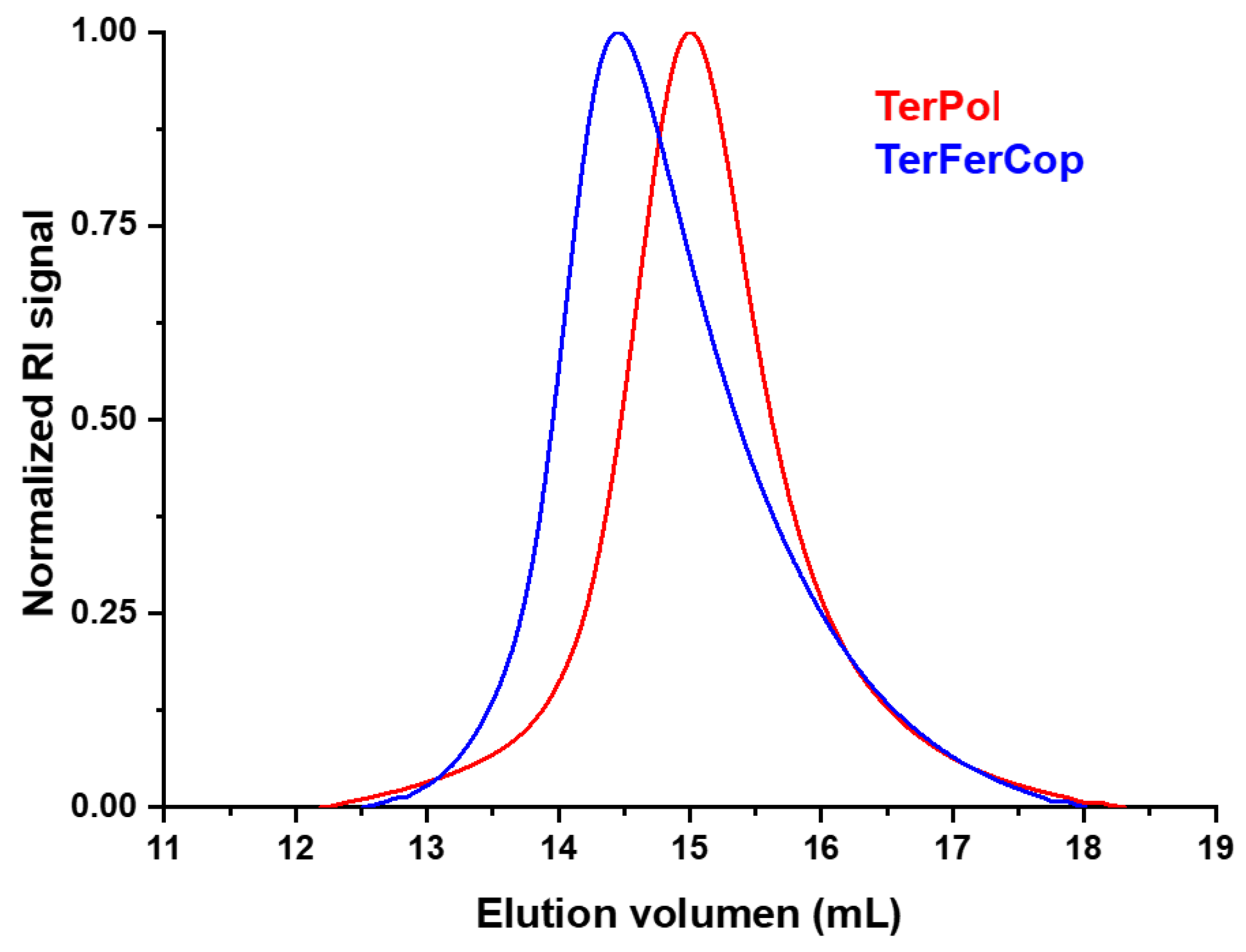 Polymers 14 00944 g001