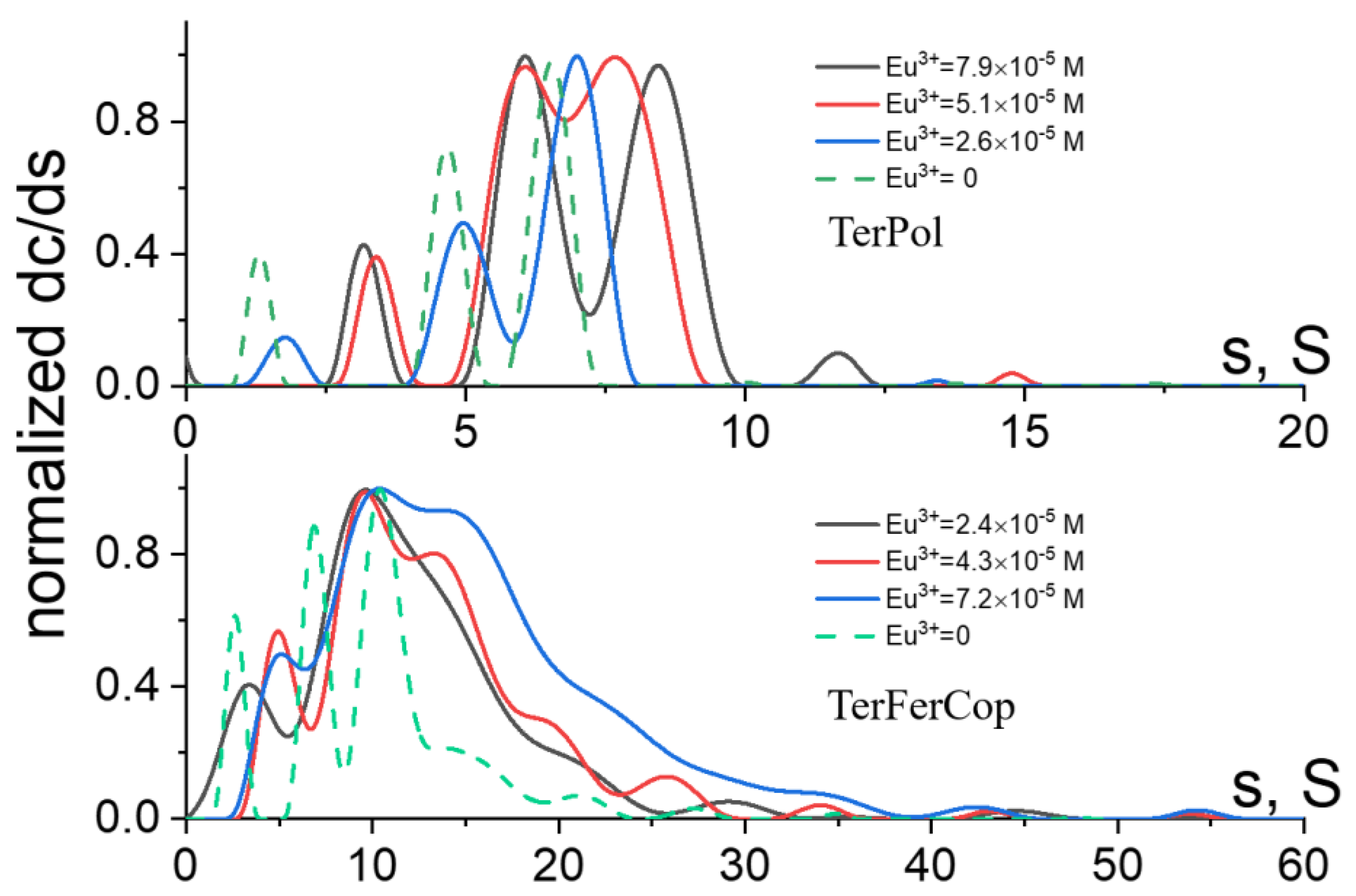 Polymers 14 00944 g005